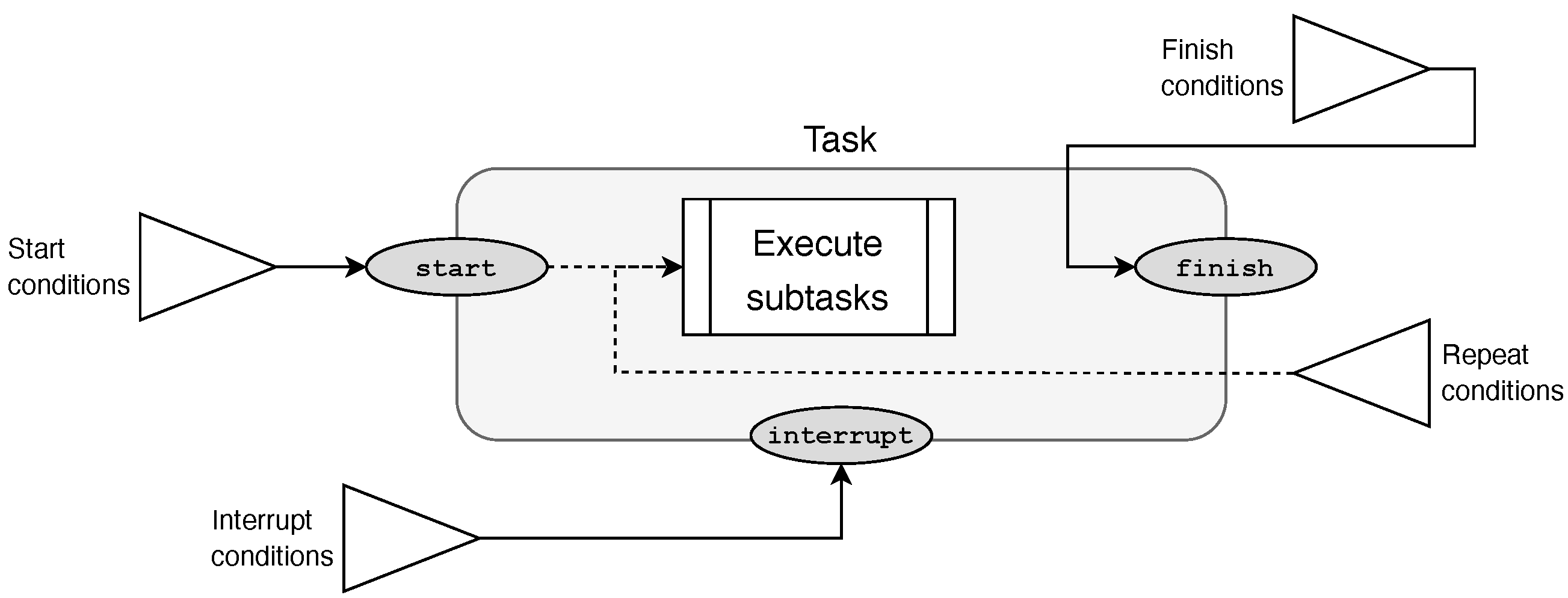 Robotics 12 00024 g006