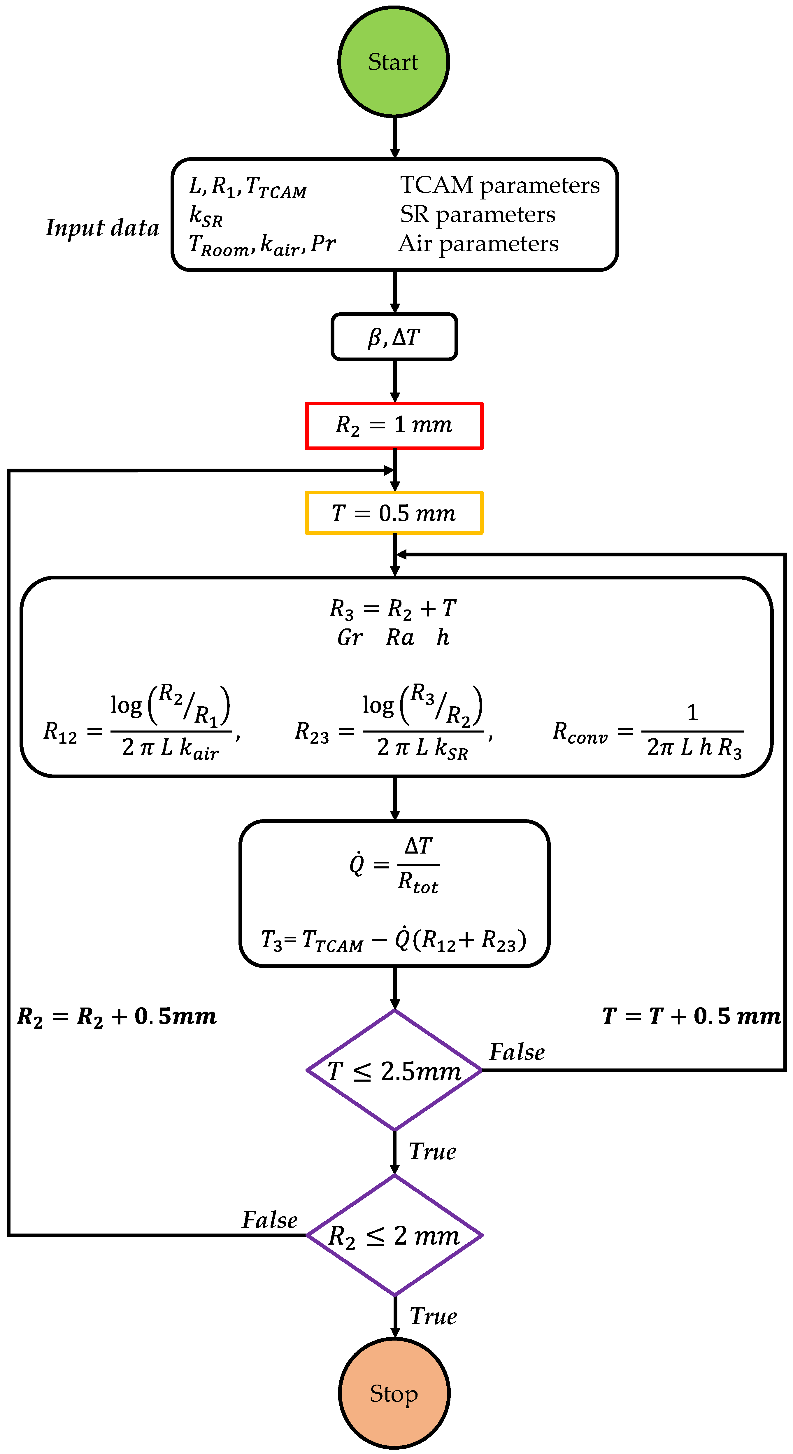Robotics 12 00027 g009