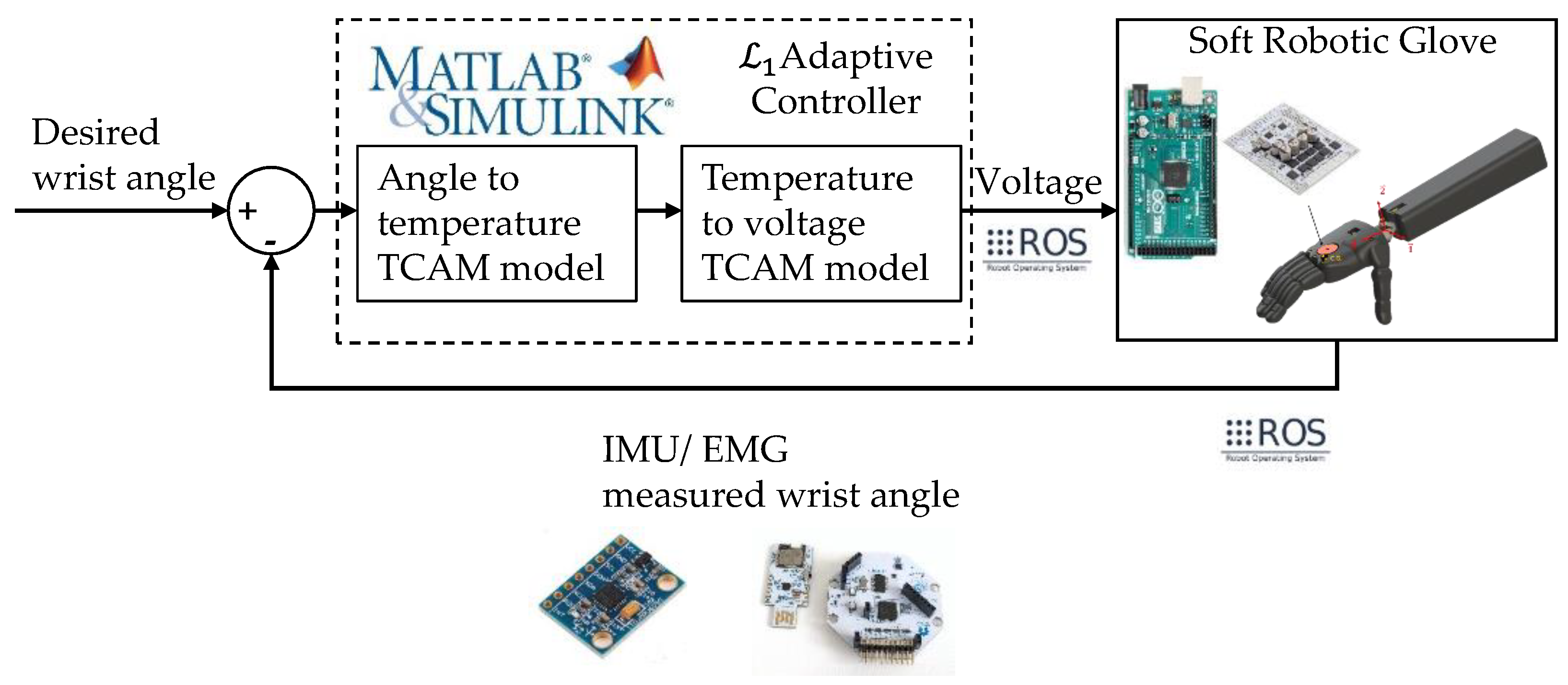 Robotics 12 00027 g013