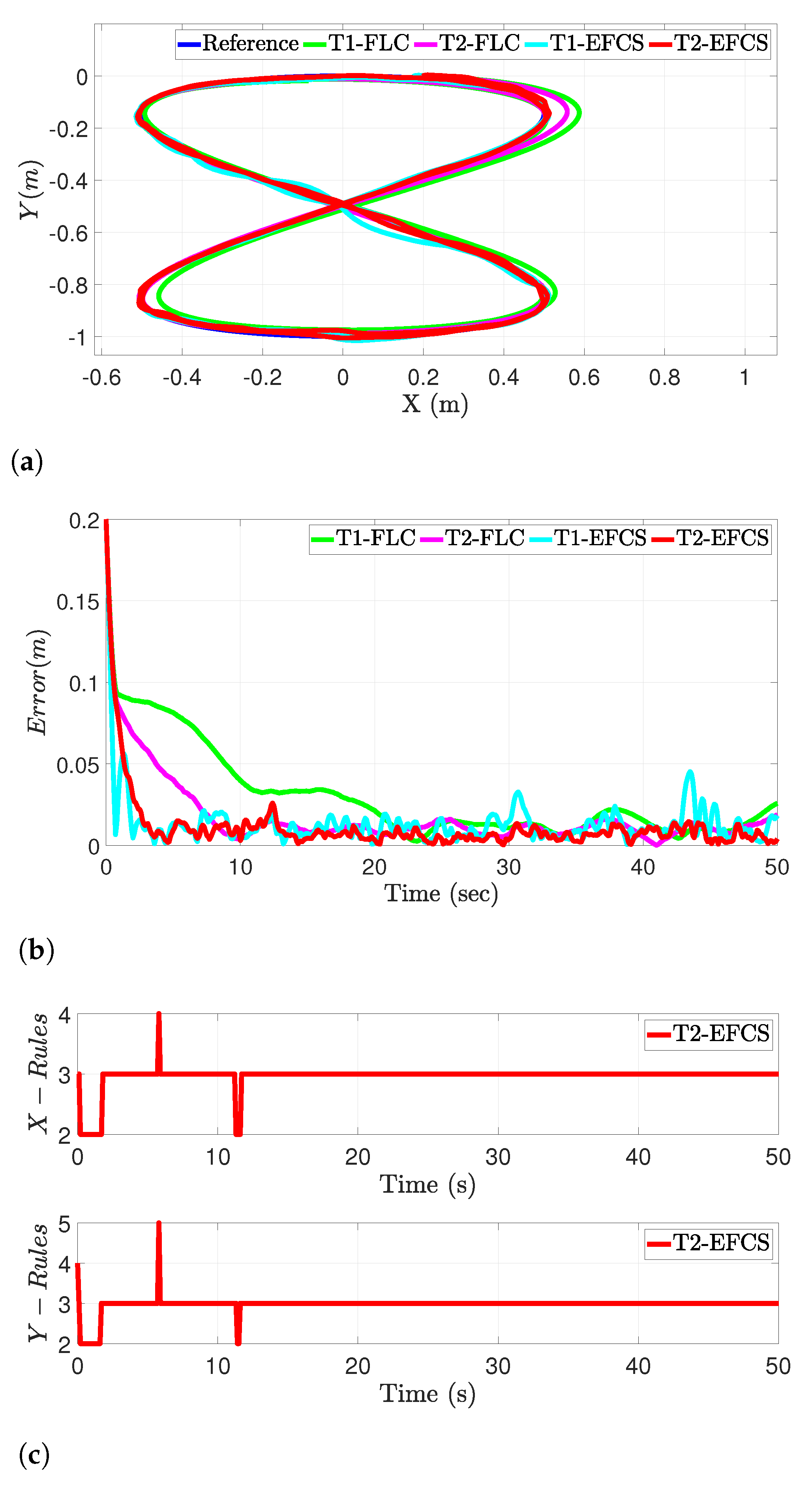 Robotics 12 00040 g005 Robotics 12 00040 g005
