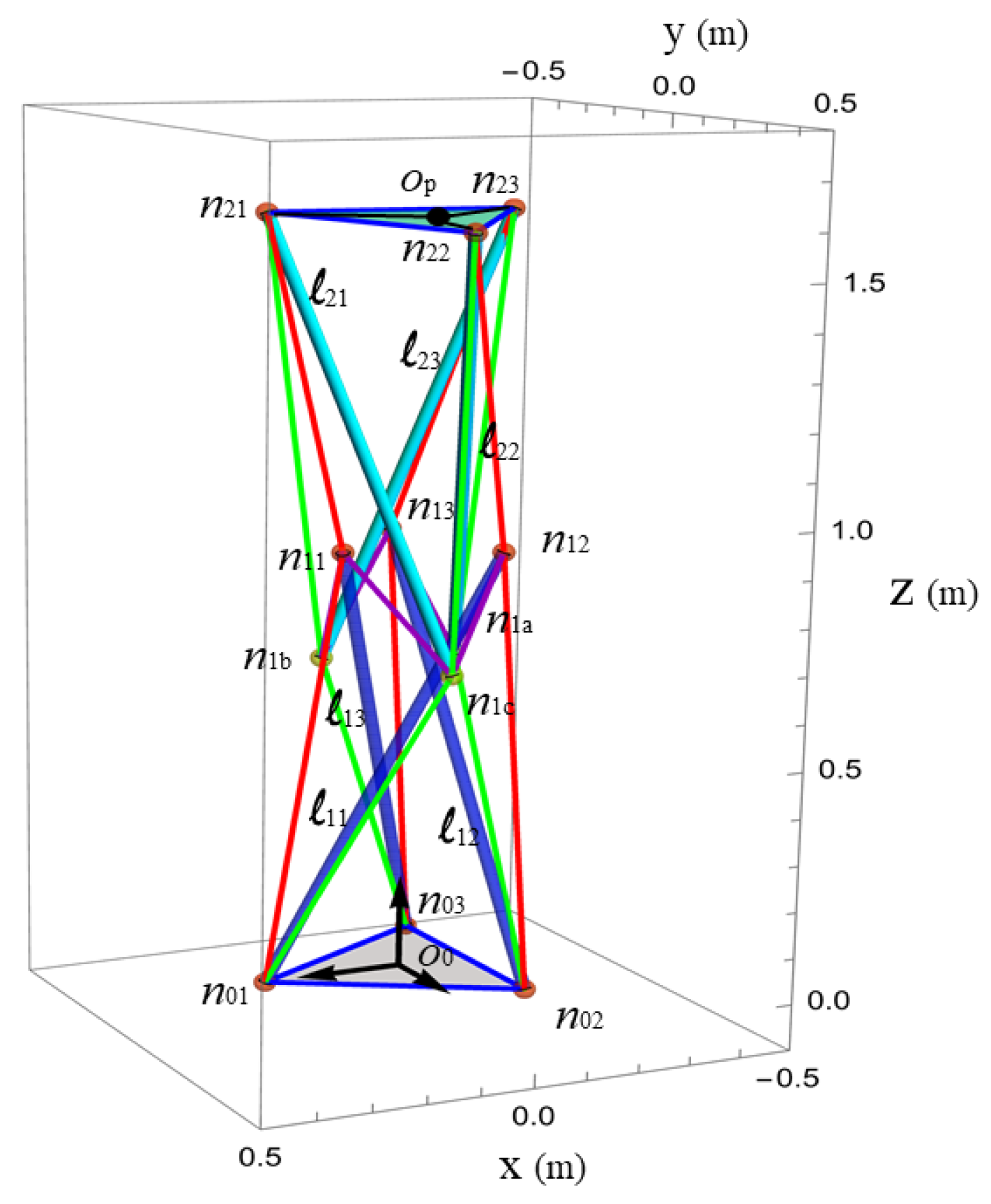 Robotics 12 00056 g006