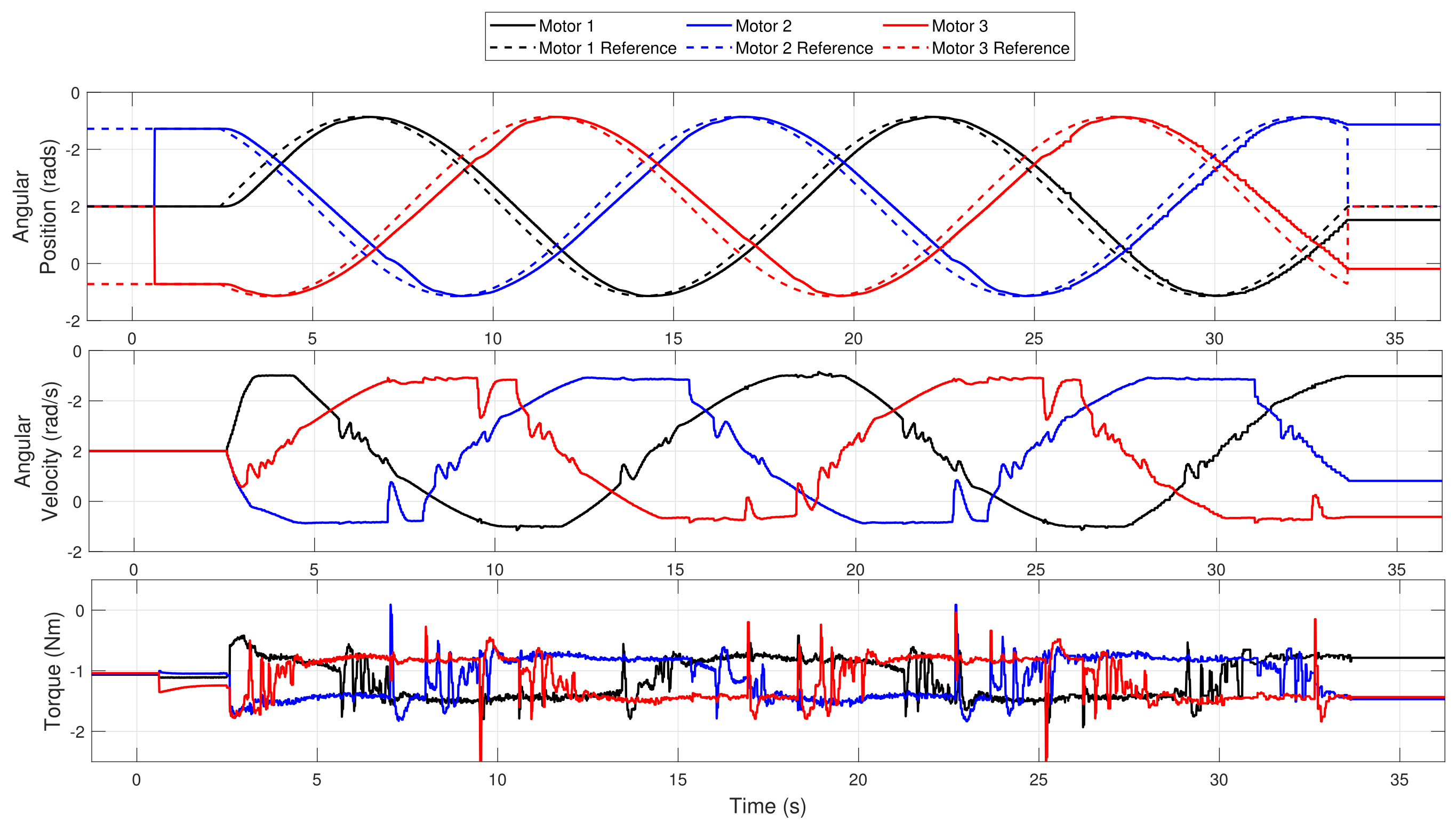 Robotics 12 00056 g007