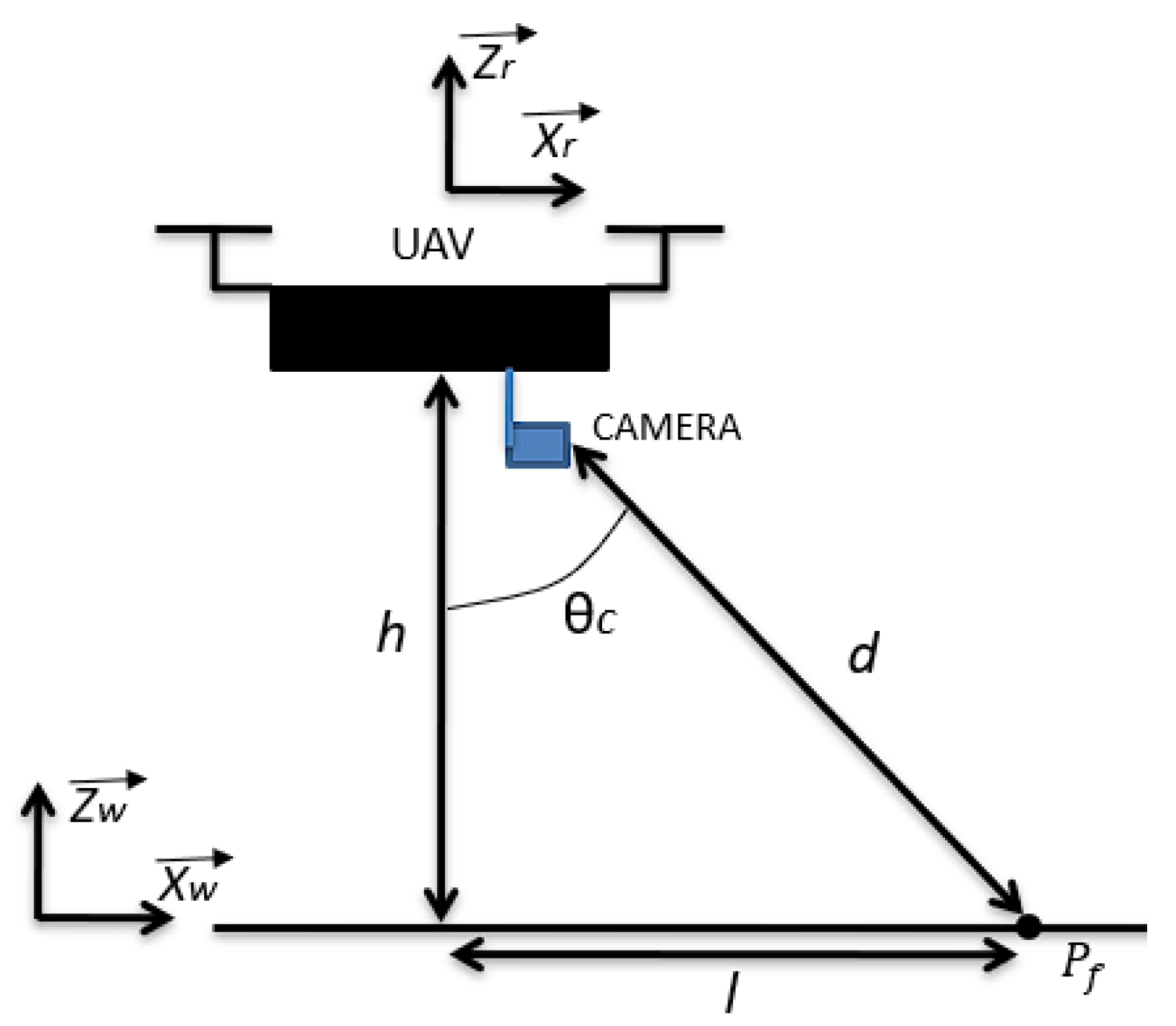 Robotics | Free Full-Text | UAV Power Line Tracking Control Based on a  Type-2 Fuzzy-PID Approach