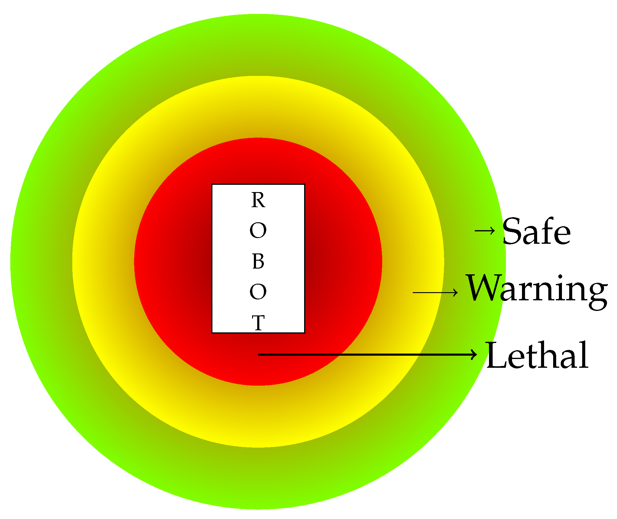 Robotics 12 00063 g003 Robotics 12 00063 g003