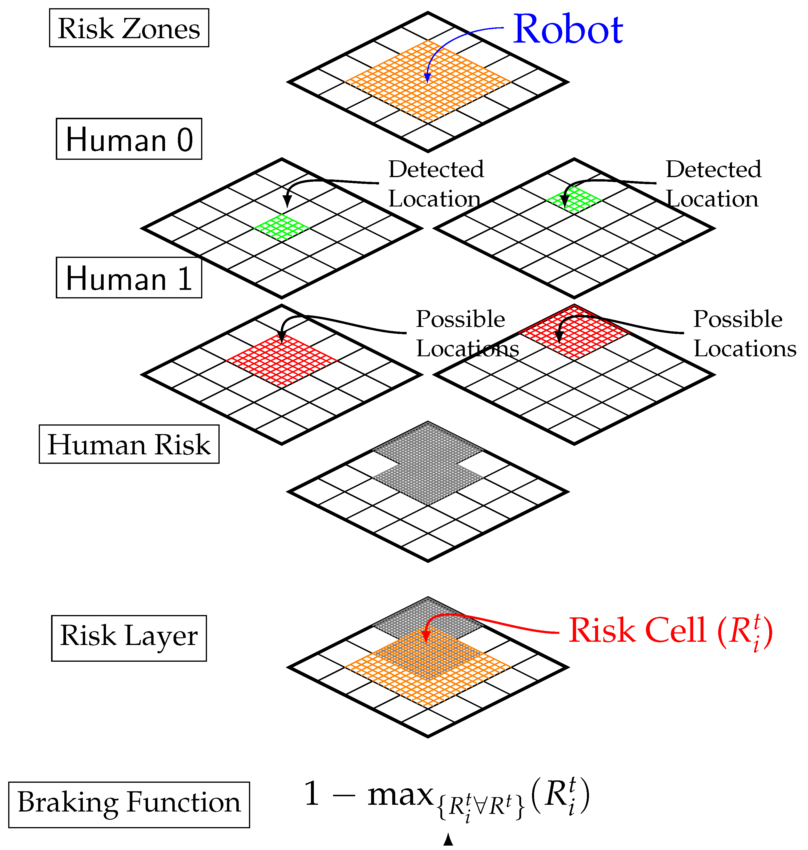 Robotics 12 00063 g004 Robotics 12 00063 g004