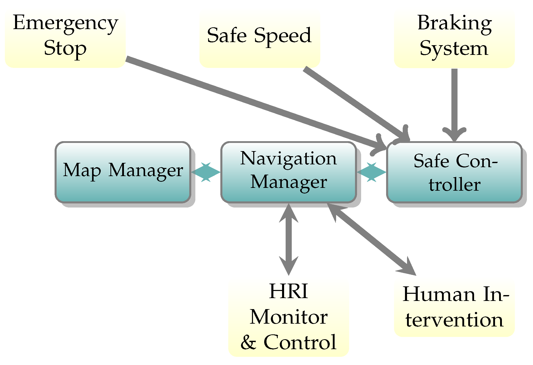 Robotics 12 00063 g006 Robotics 12 00063 g006