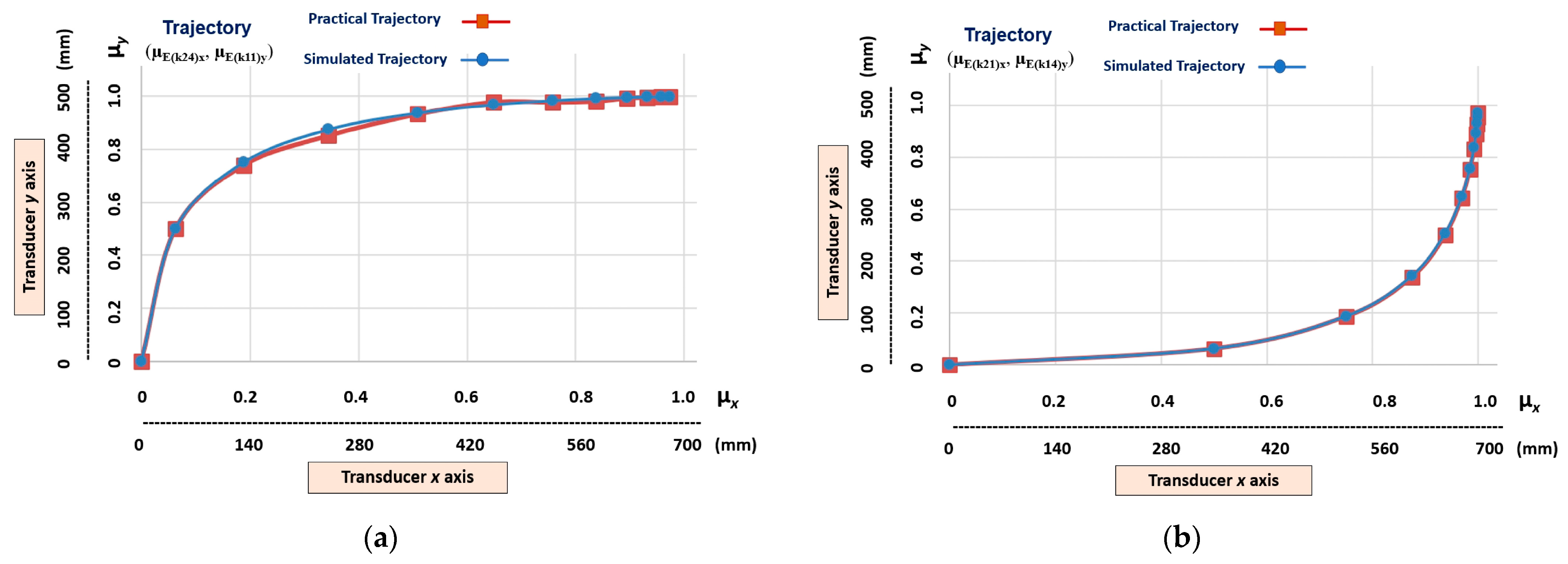 Robotics 12 00069 g011