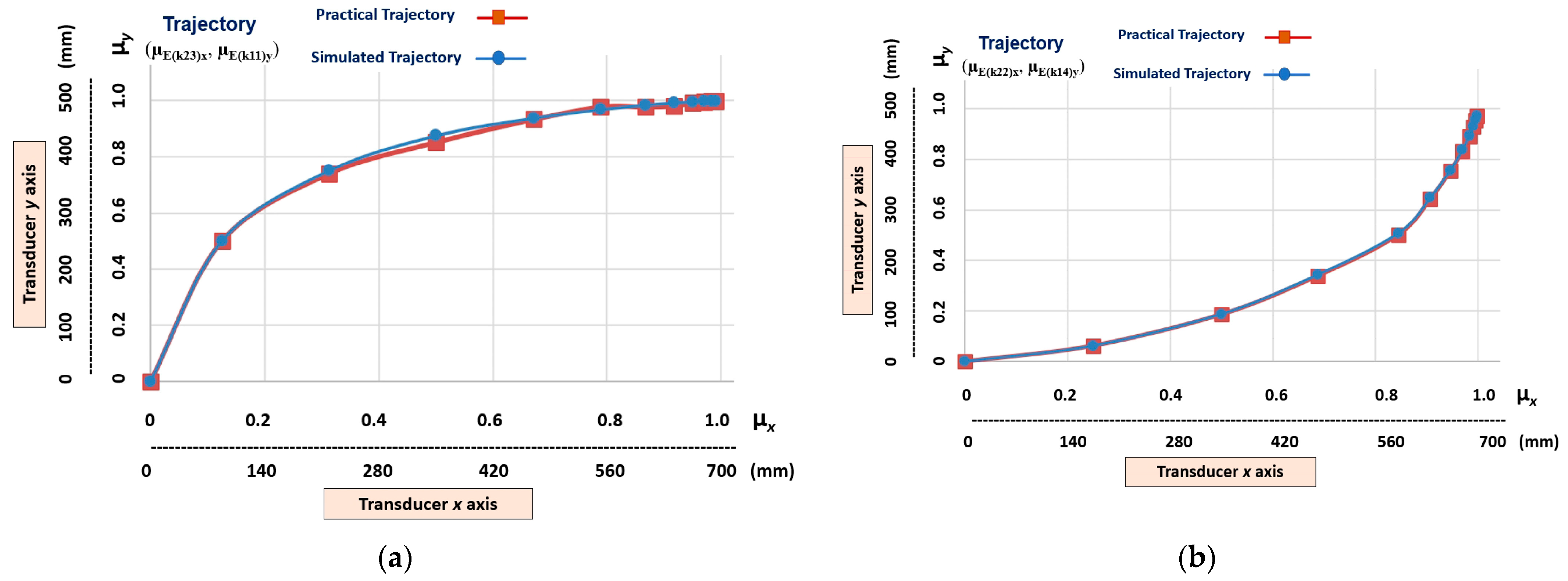 Robotics 12 00069 g012a
