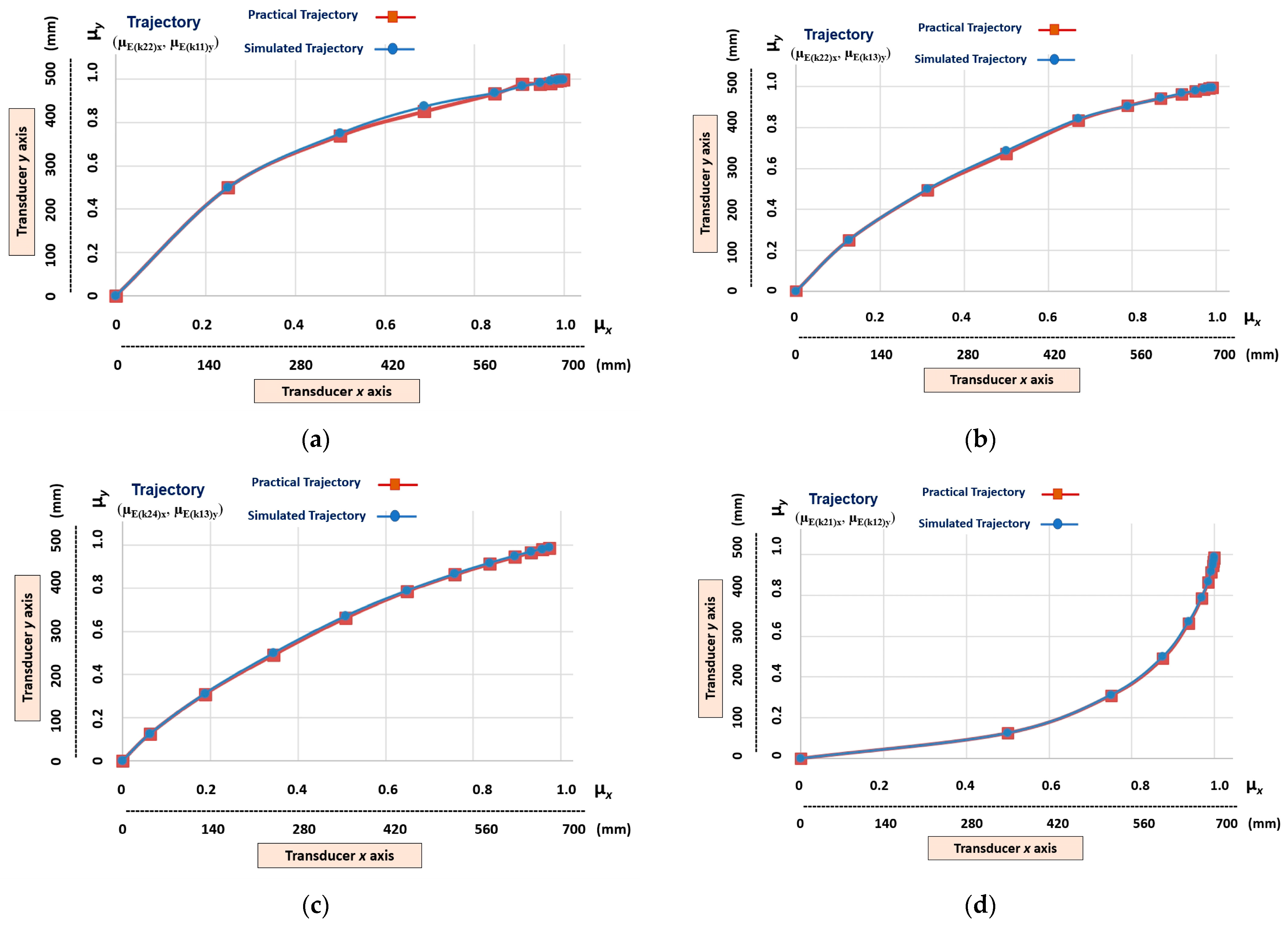 Robotics 12 00069 g013a