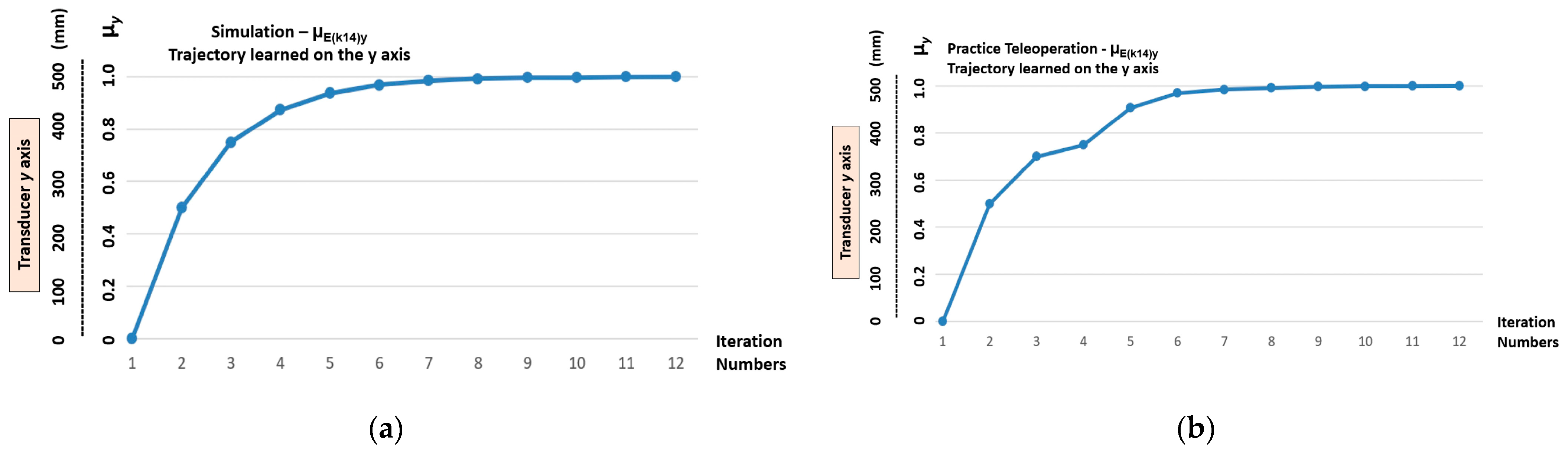 Robotics 12 00069 g014a