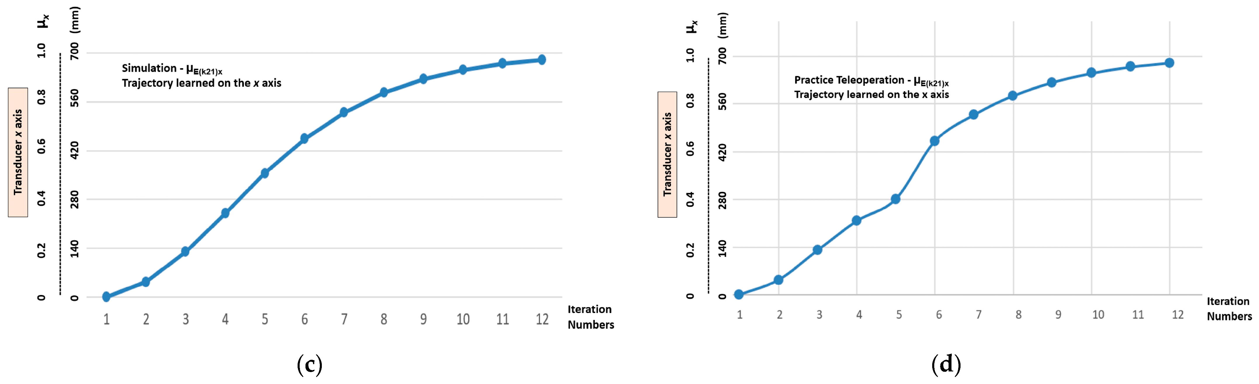 Robotics 12 00069 g014b