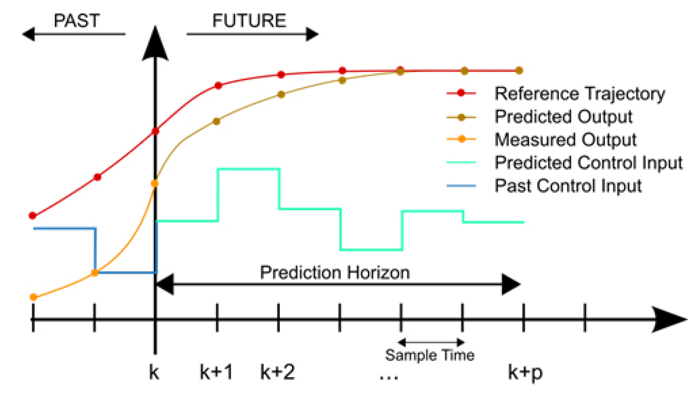 Robotics 12 00078 g003 Robotics 12 00078 g003