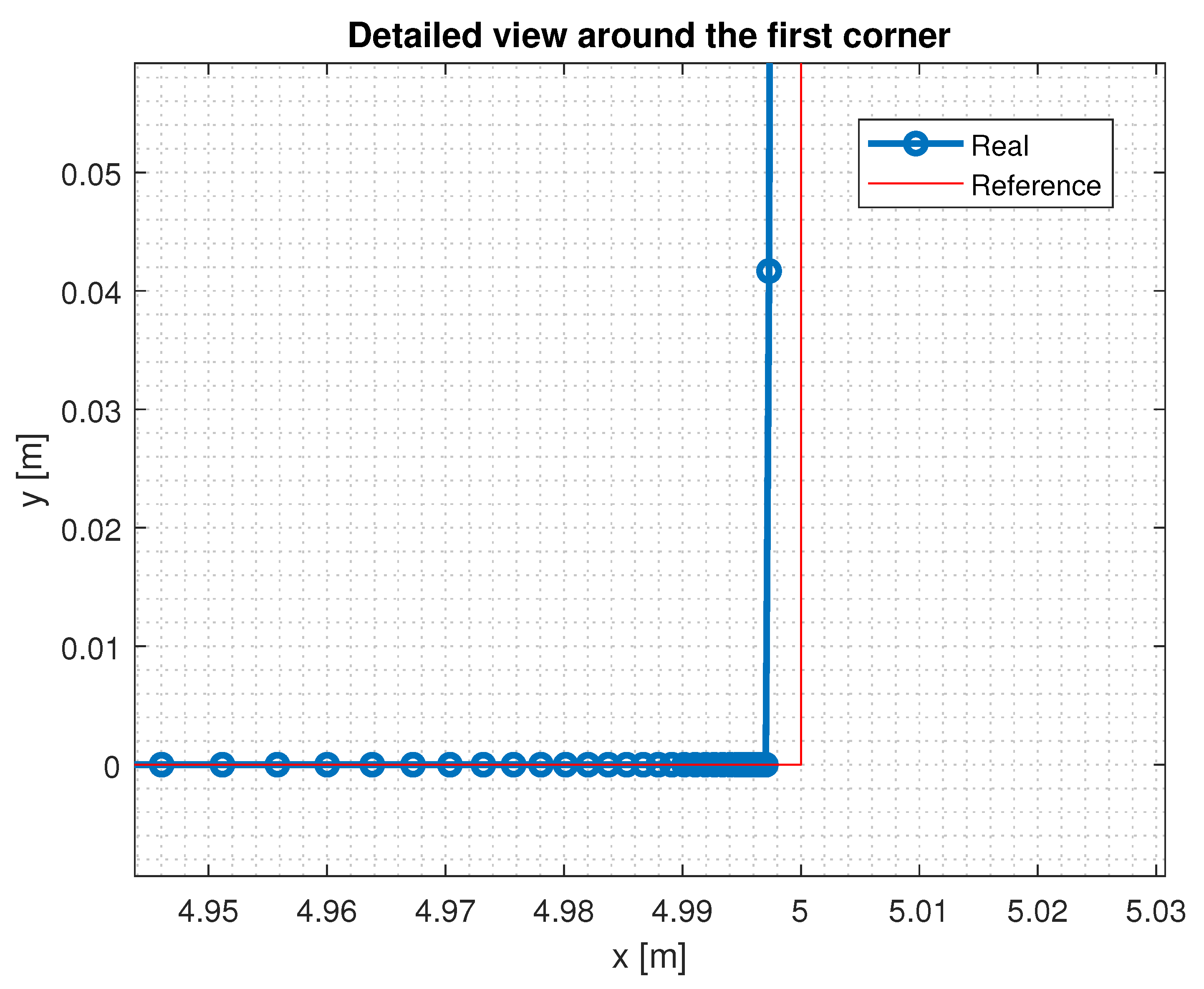 Robotics 12 00078 g006 Robotics 12 00078 g006