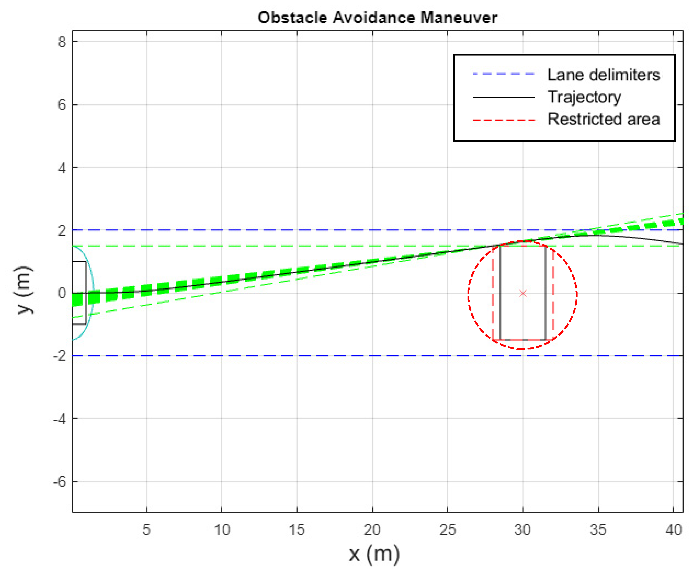 Robotics 12 00078 g012 Robotics 12 00078 g012