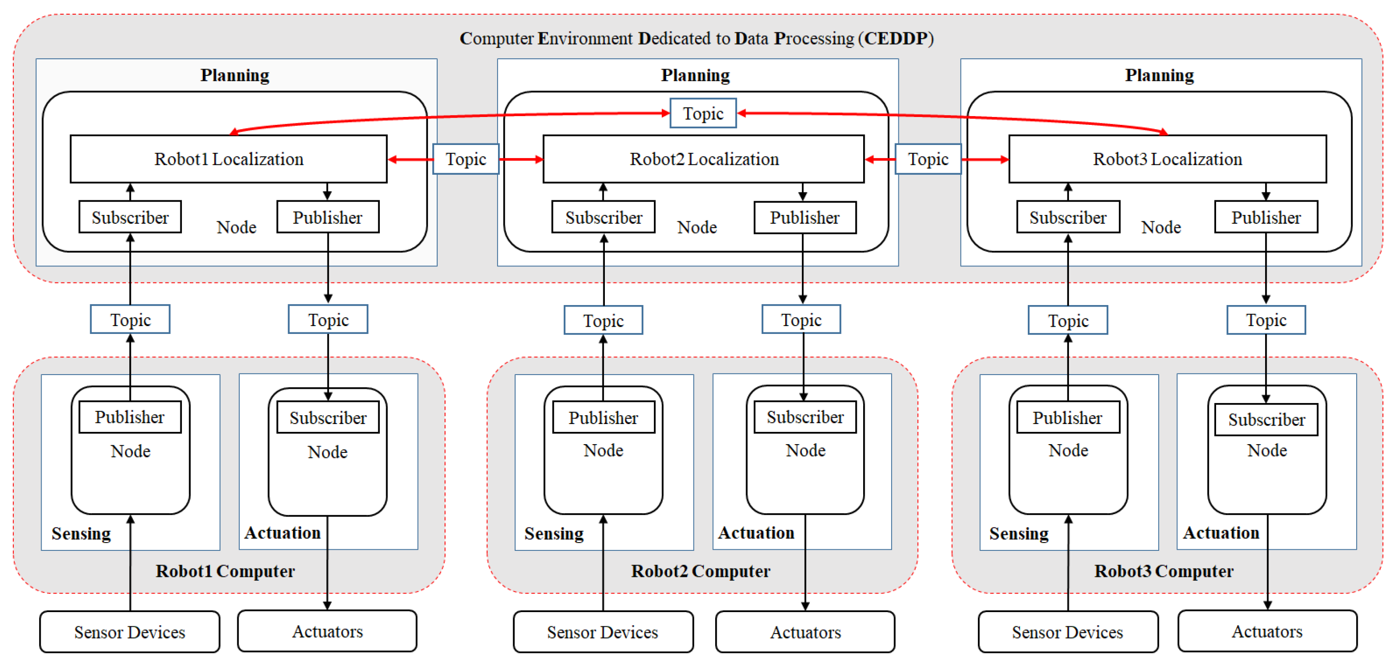 Robotics 12 00087 g001