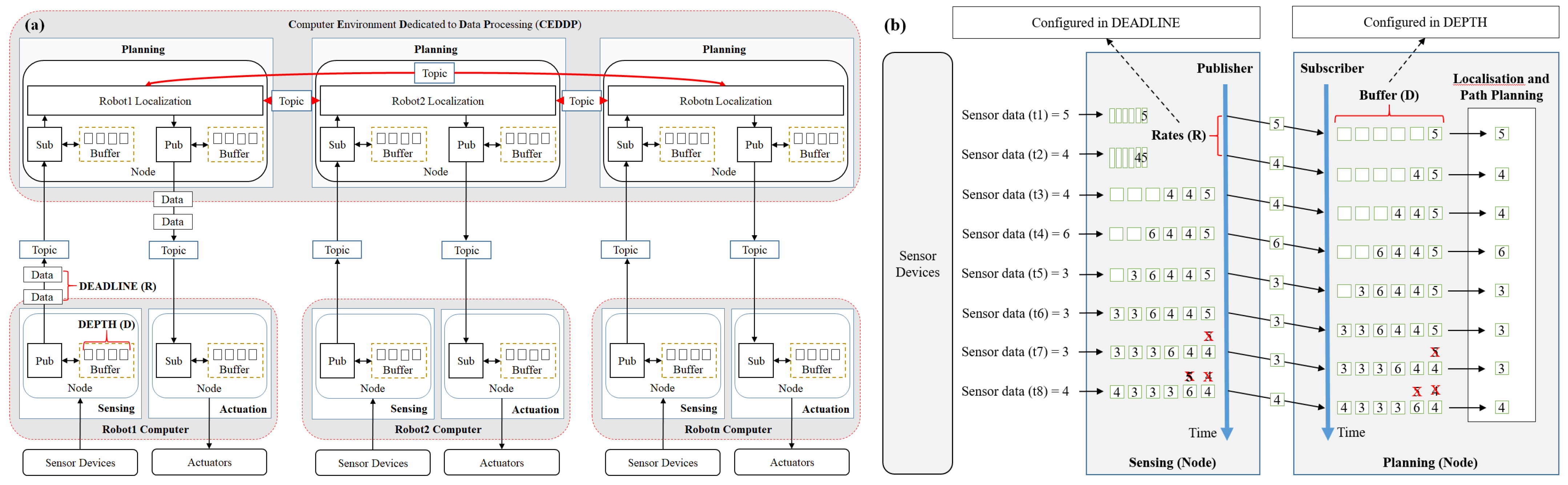 Robotics 12 00087 g004