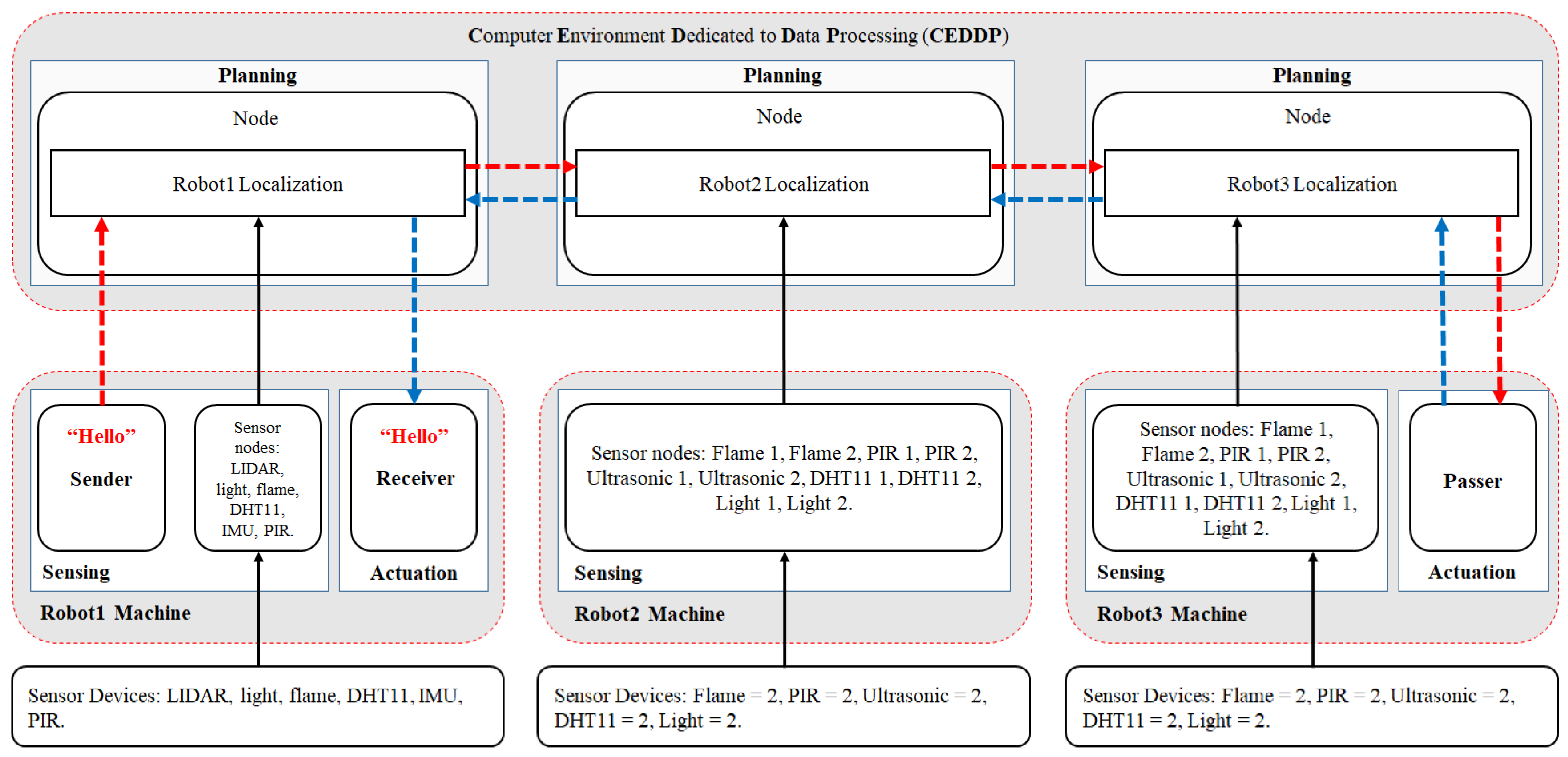 Robotics 12 00087 g006