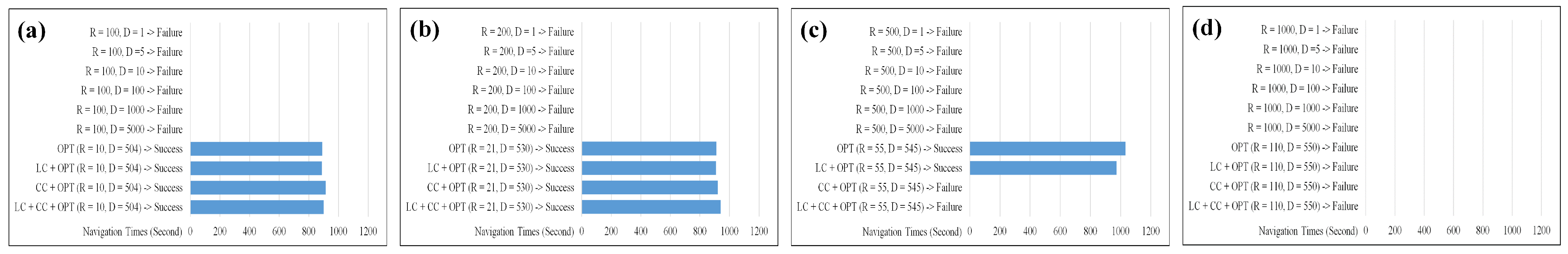 Robotics 12 00087 g011