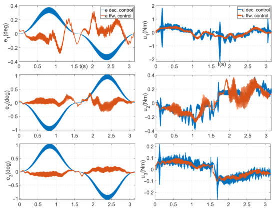 Robotics | Free Full-Text | An Open PLC-Based Robot Control System for 3D Concrete Printing