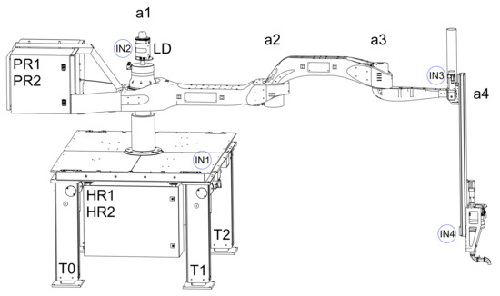 Robotics | Free Full-Text | An Open PLC-Based Robot Control System for 3D Concrete Printing