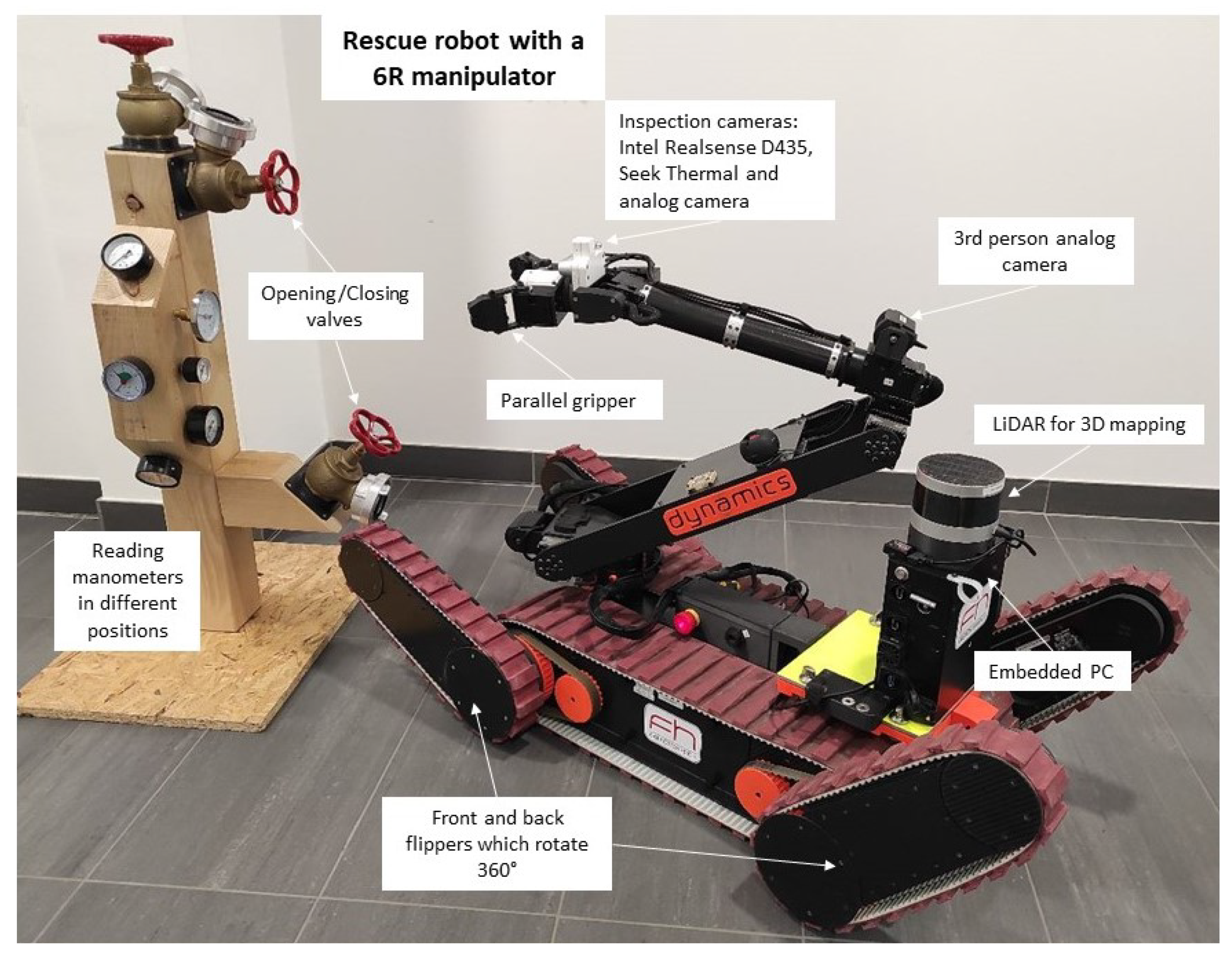 Robotics | Free Full-Text | Inverse Kinematics of an Anthropomorphic 6R  Robot Manipulator Based on a Simple Geometric Approach for Embedded Systems