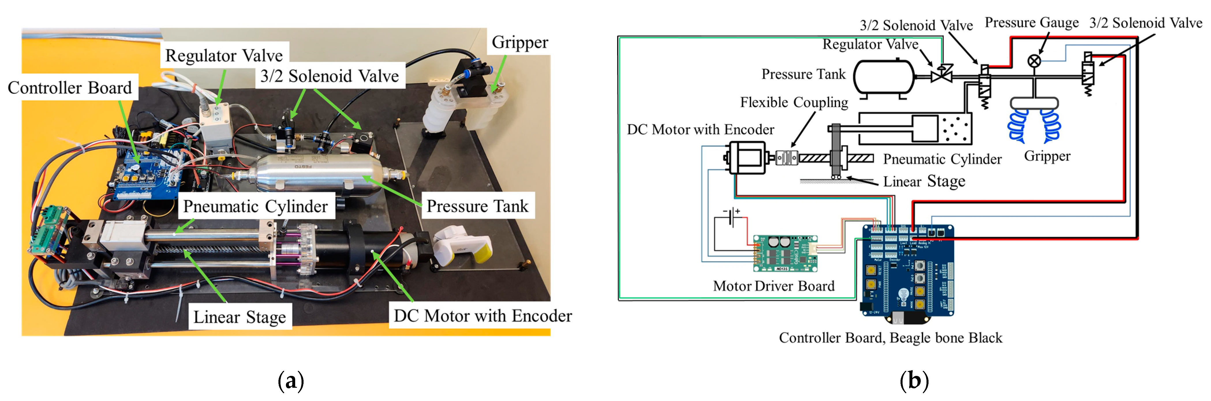 Robotics 12 00107 g002 Robotics 12 00107 g002