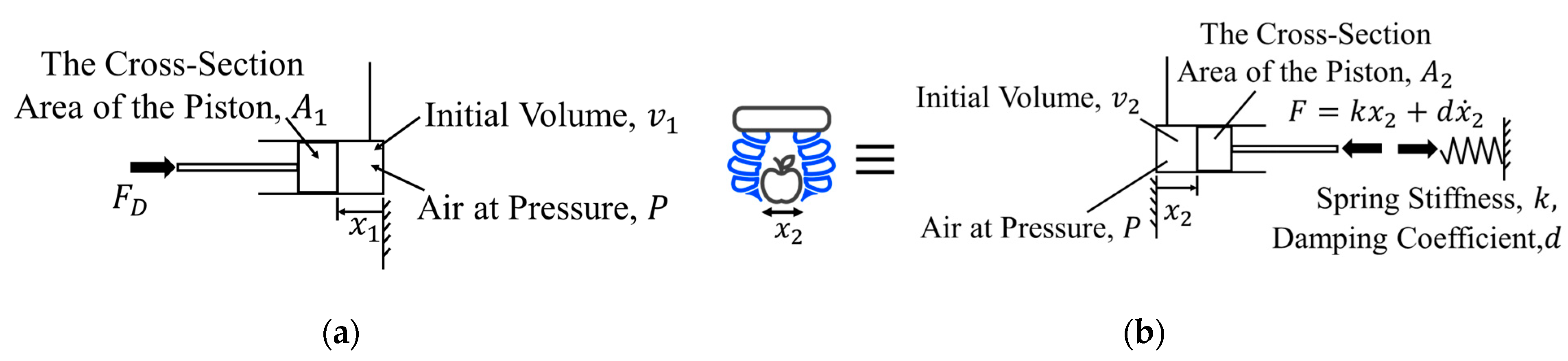 Robotics | Free Full-Text | Grasping Profile Control of a Soft