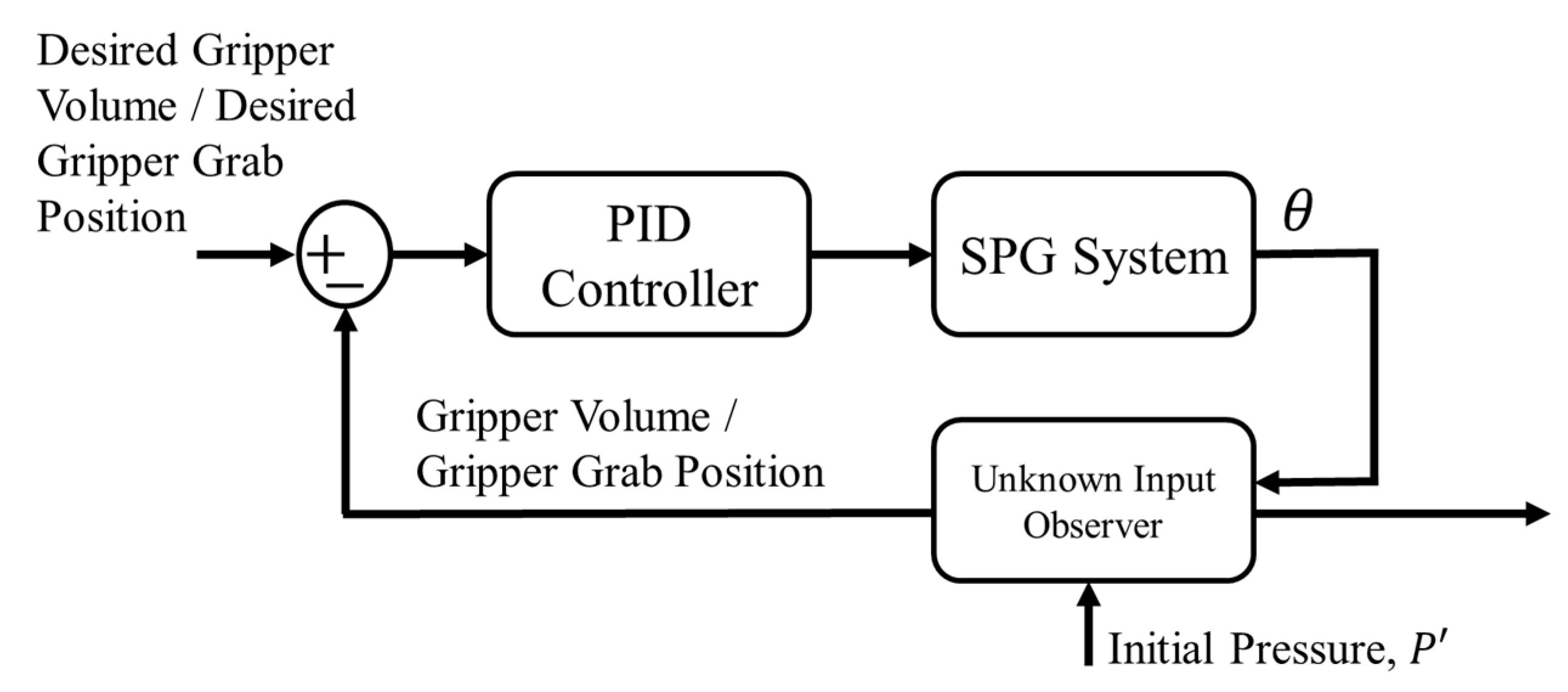 Robotics 12 00107 g005 Robotics 12 00107 g005