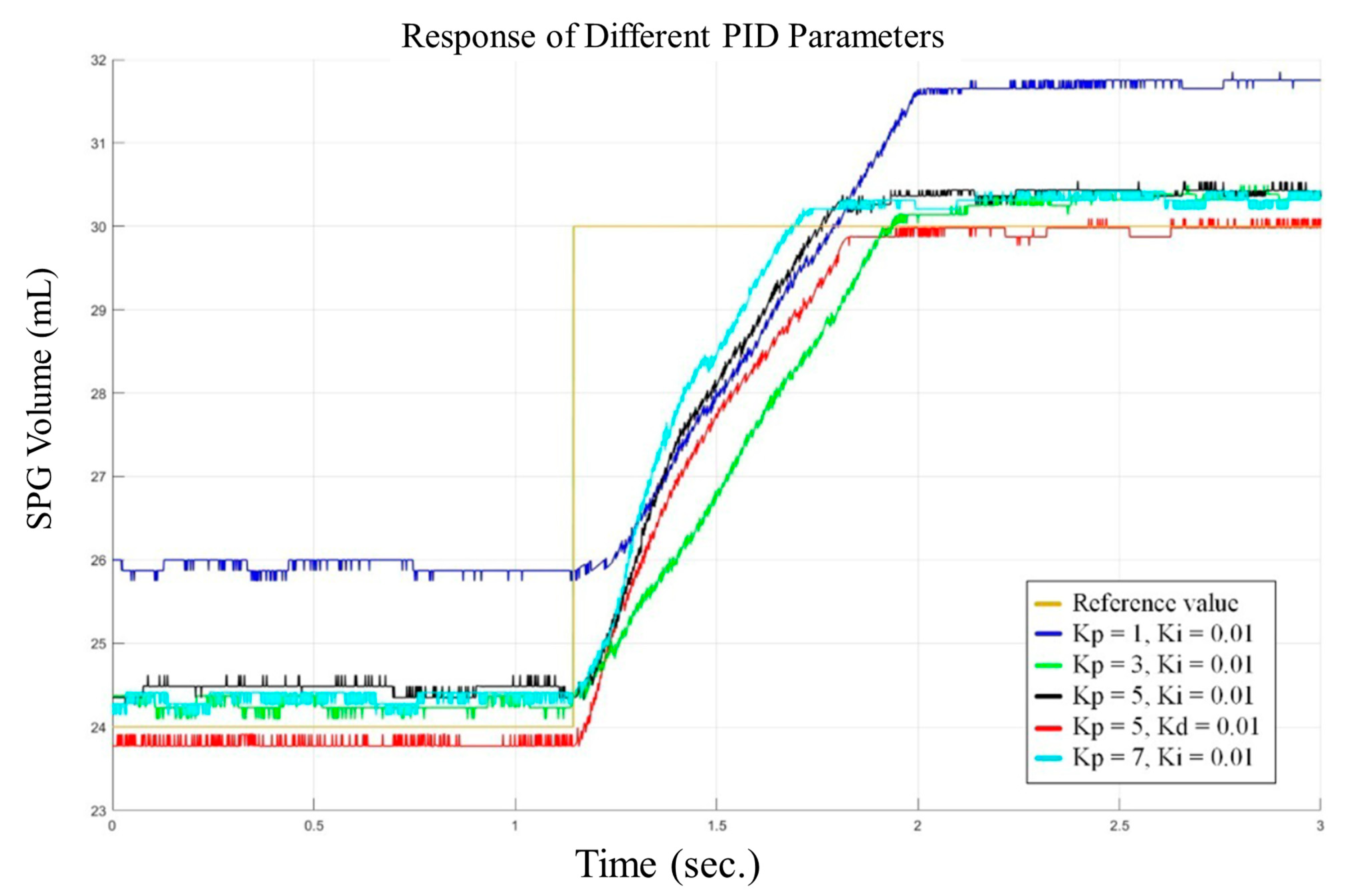 Robotics 12 00107 g010 Robotics 12 00107 g010