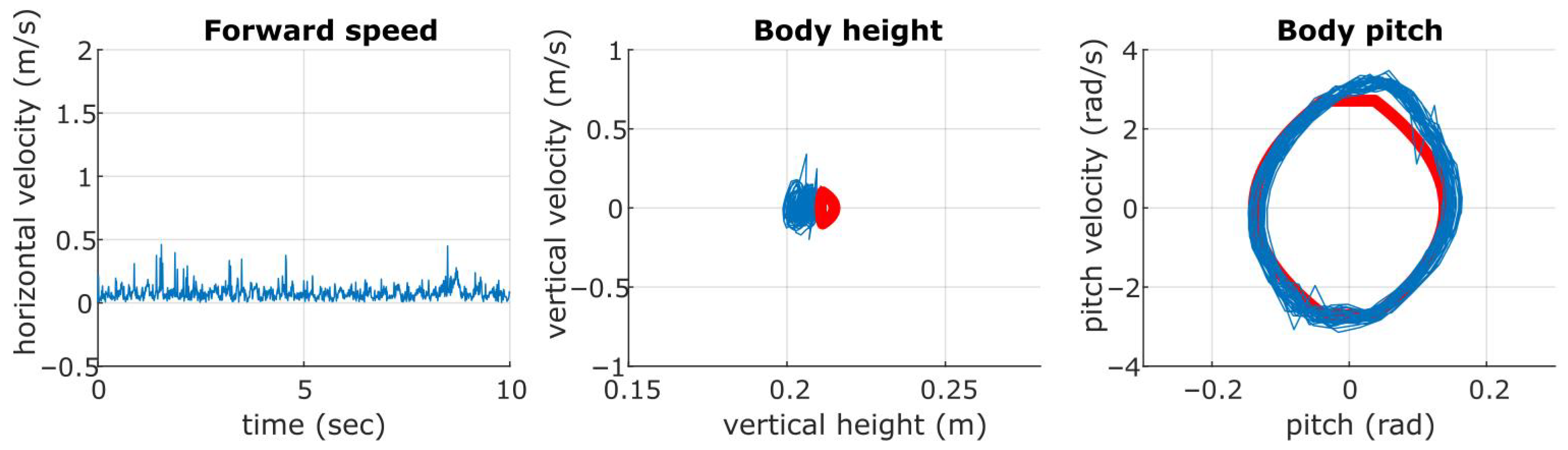 Robotics 12 00109 g009 Robotics 12 00109 g009