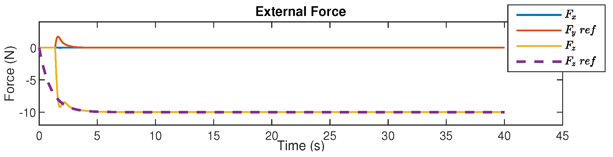 Robotics 12 00116 g004 Robotics 12 00116 g004