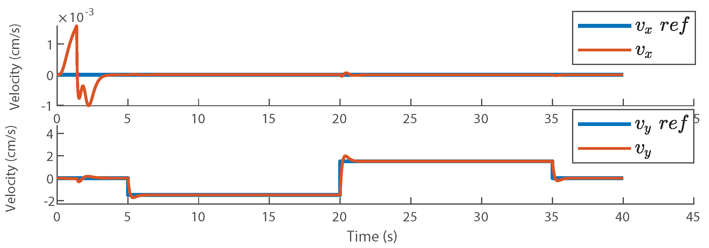 Robotics 12 00116 g005 Robotics 12 00116 g005