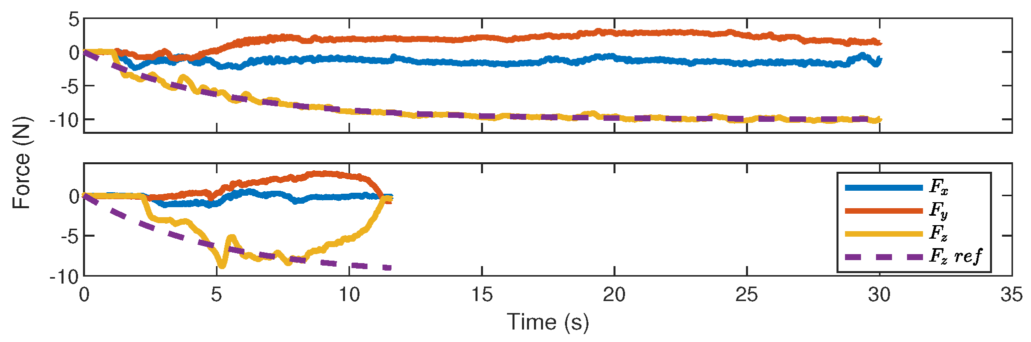 Robotics 12 00116 g015 Robotics 12 00116 g015