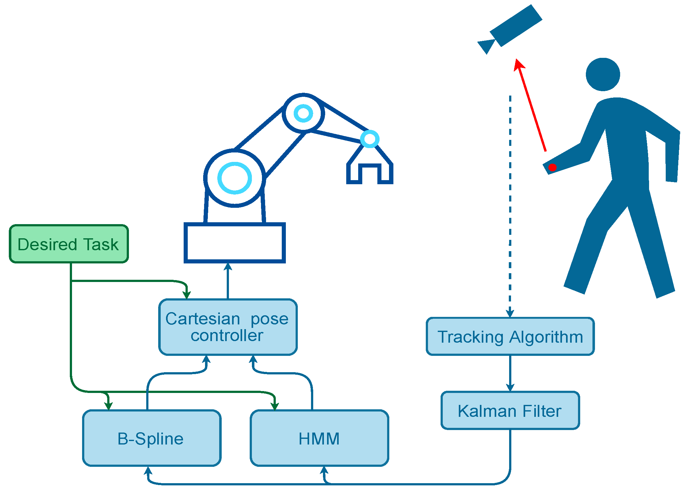 Robotics 12 00118 g003
