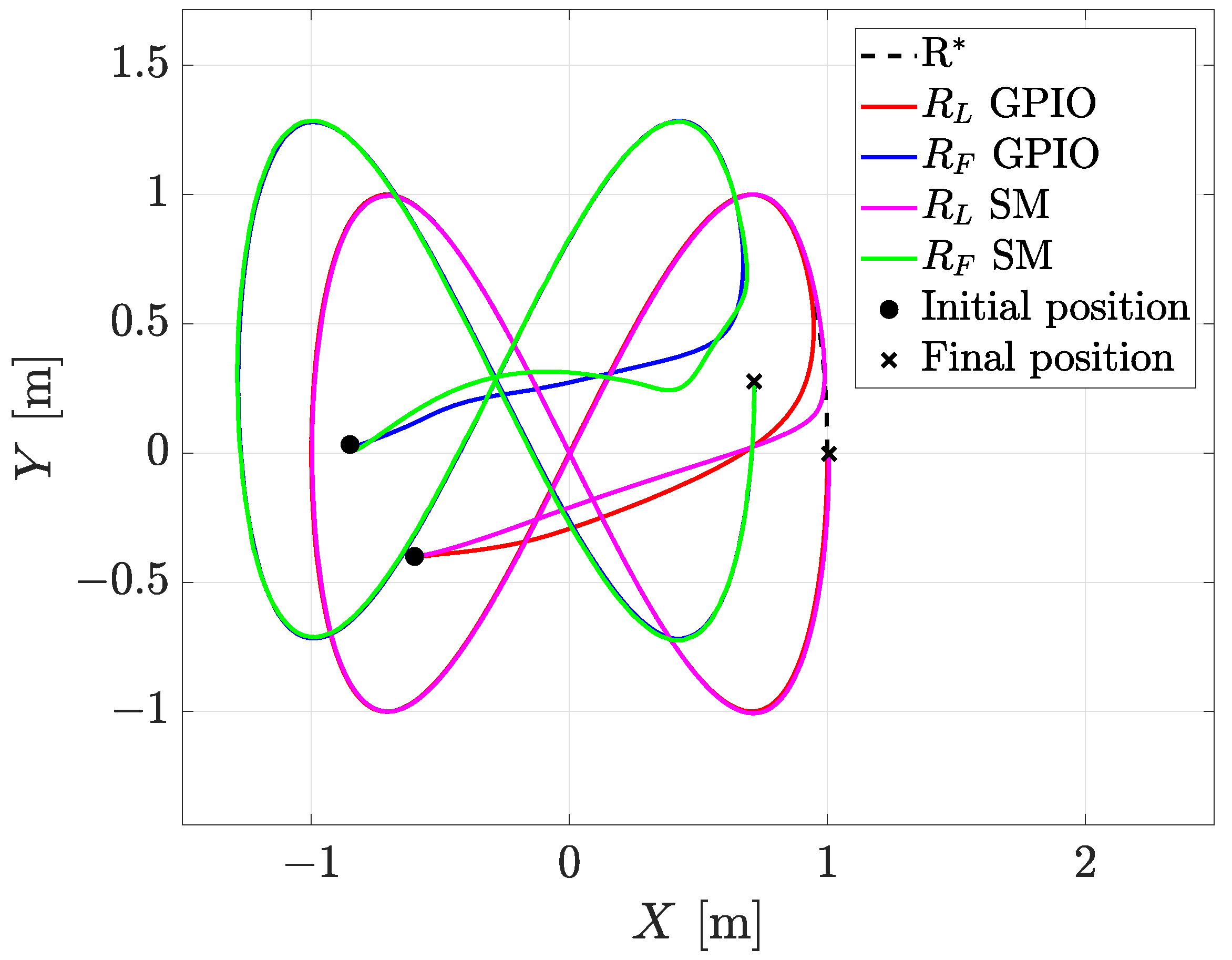 Robotics 12 00122 g002