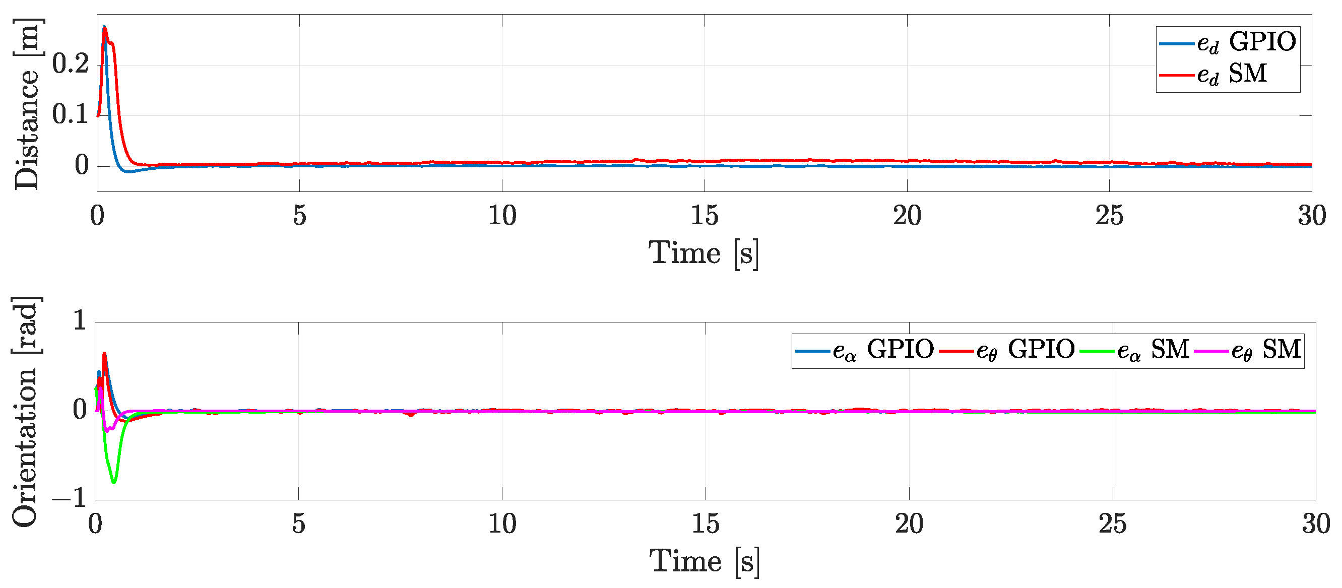 Robotics 12 00122 g003