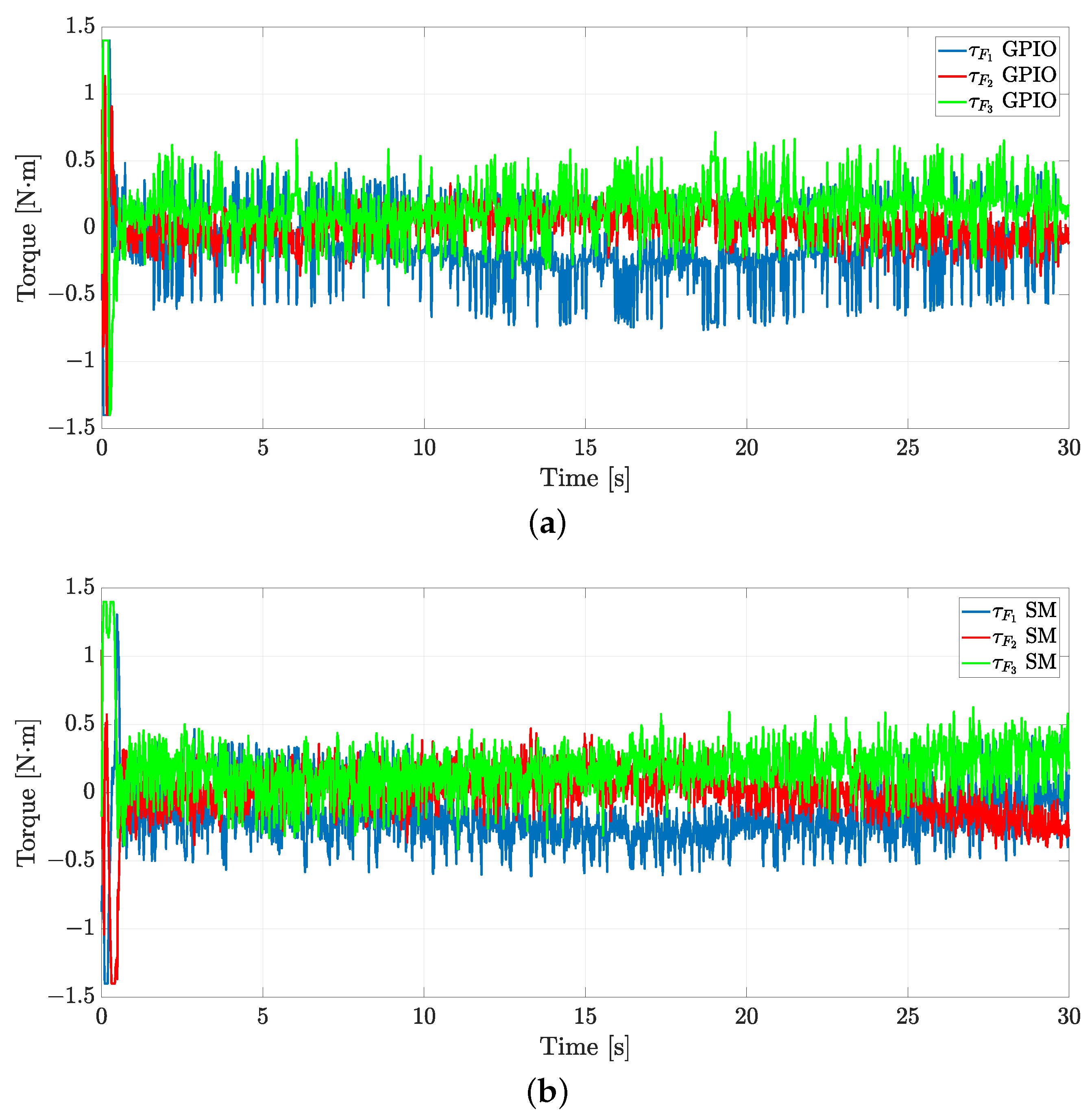 Robotics 12 00122 g005