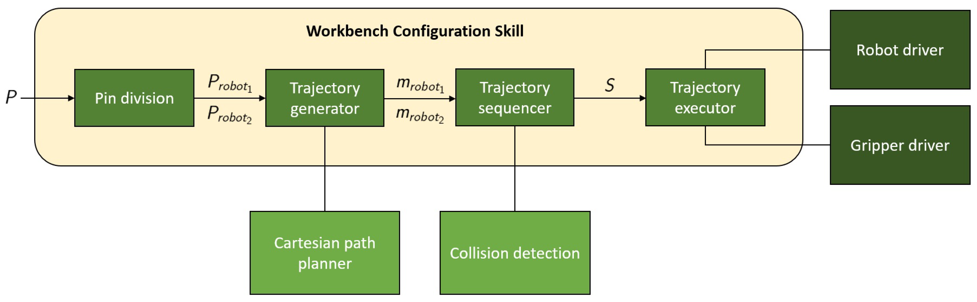 Robotics 12 00130 g008