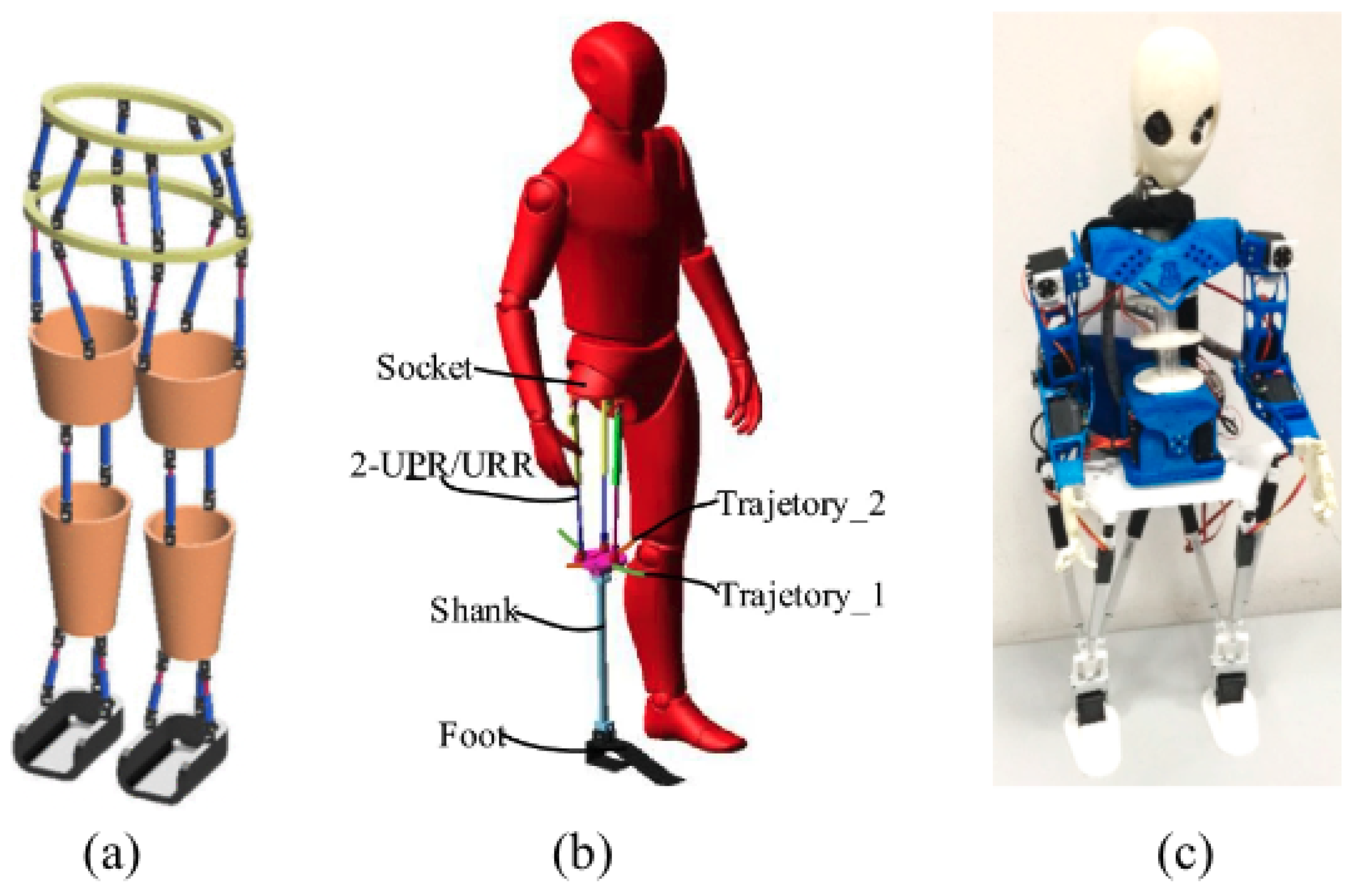 Robotics | Free Full-Text | A Review of Parallel Robots: Rehabilitation,  Assistance, and Humanoid Applications for Neck, Shoulder, Wrist, Hip, and  Ankle Joints