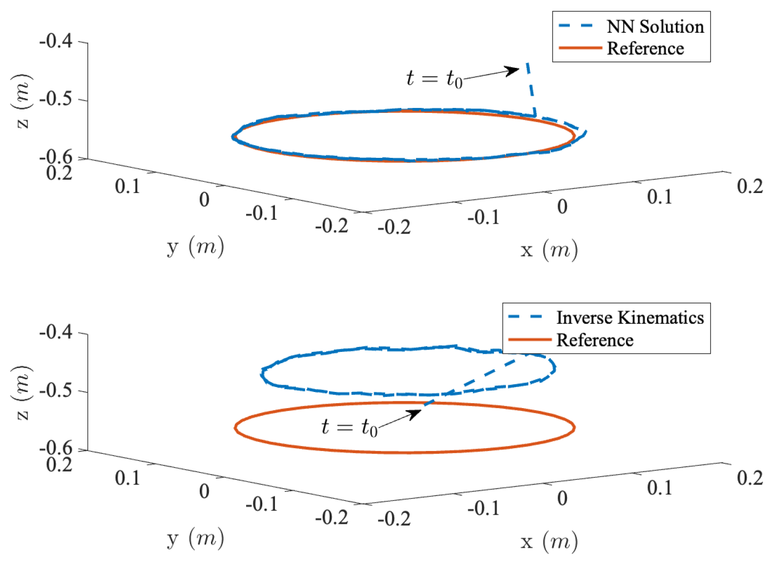 Robotics 12 00135 g007
