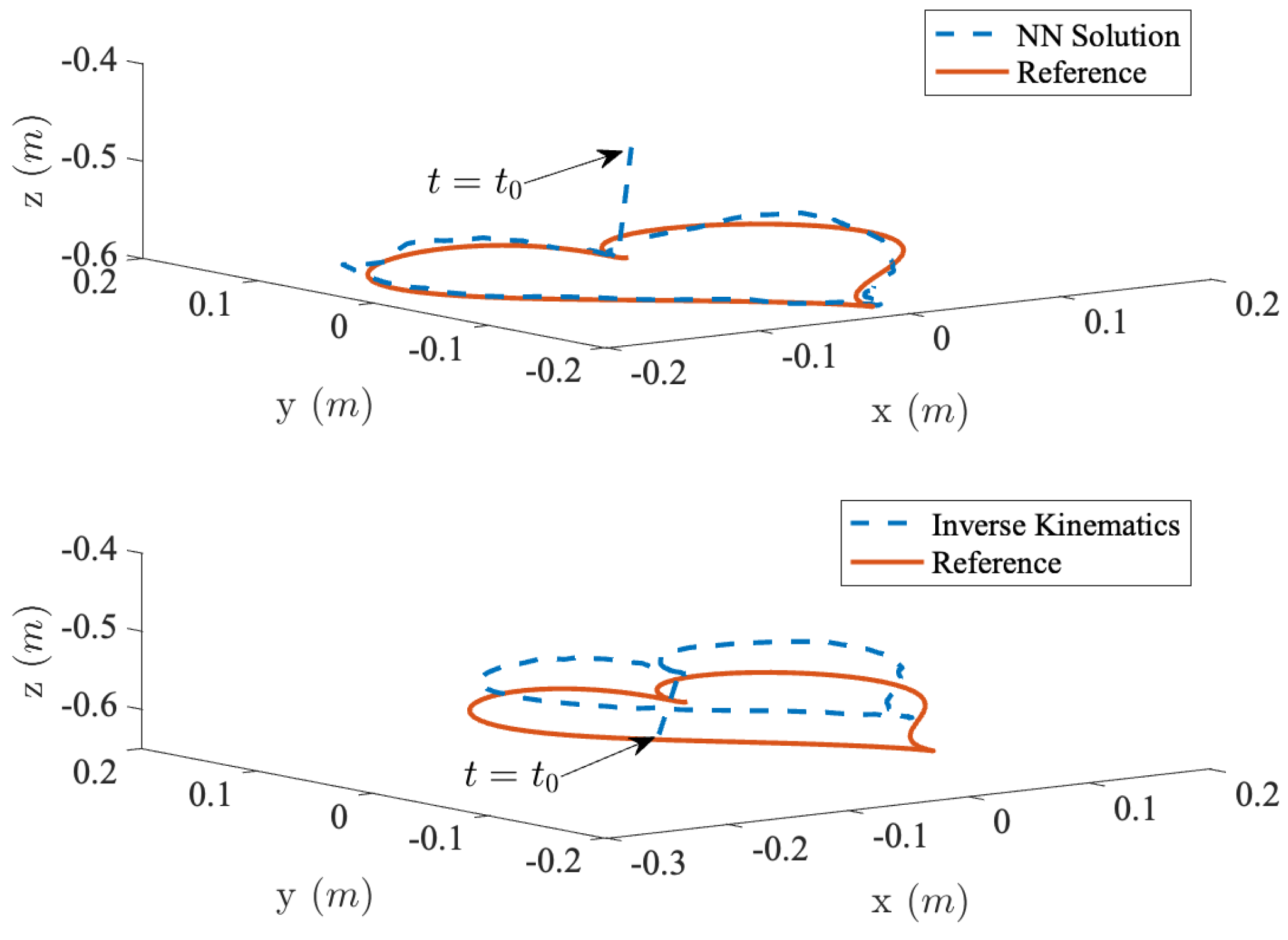 Robotics 12 00135 g008