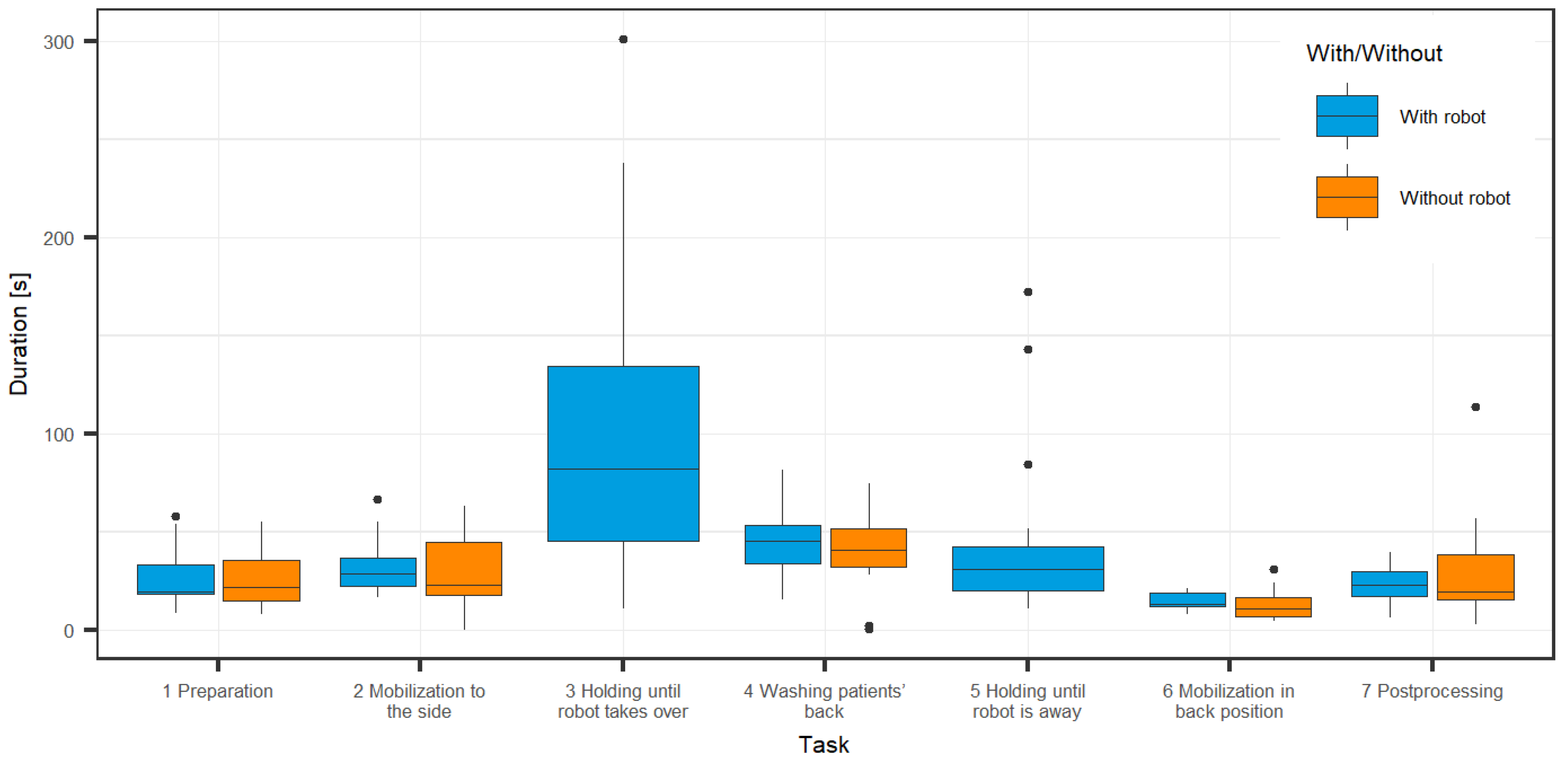 Robotics 12 00144 g005