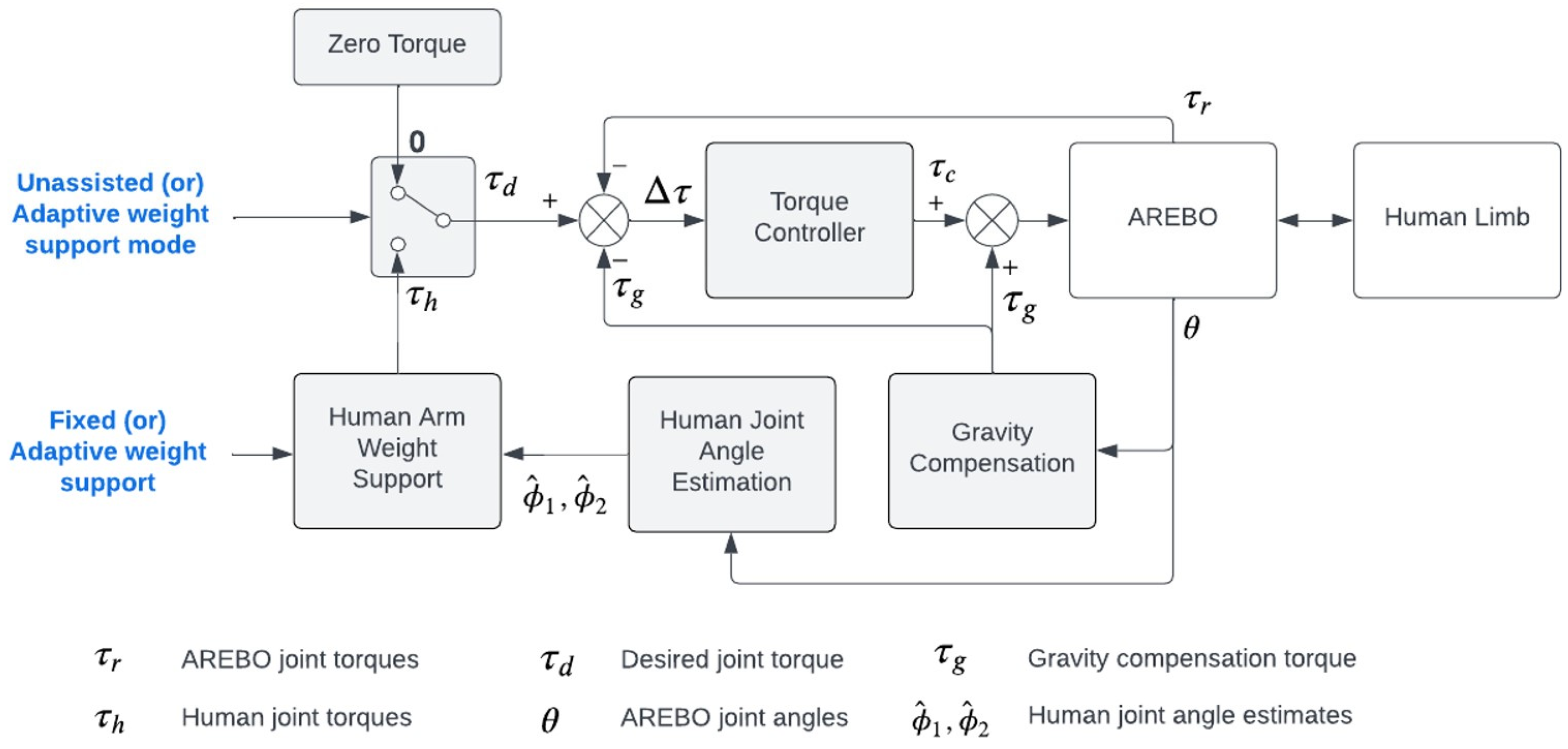 Robotics 12 00149 g008