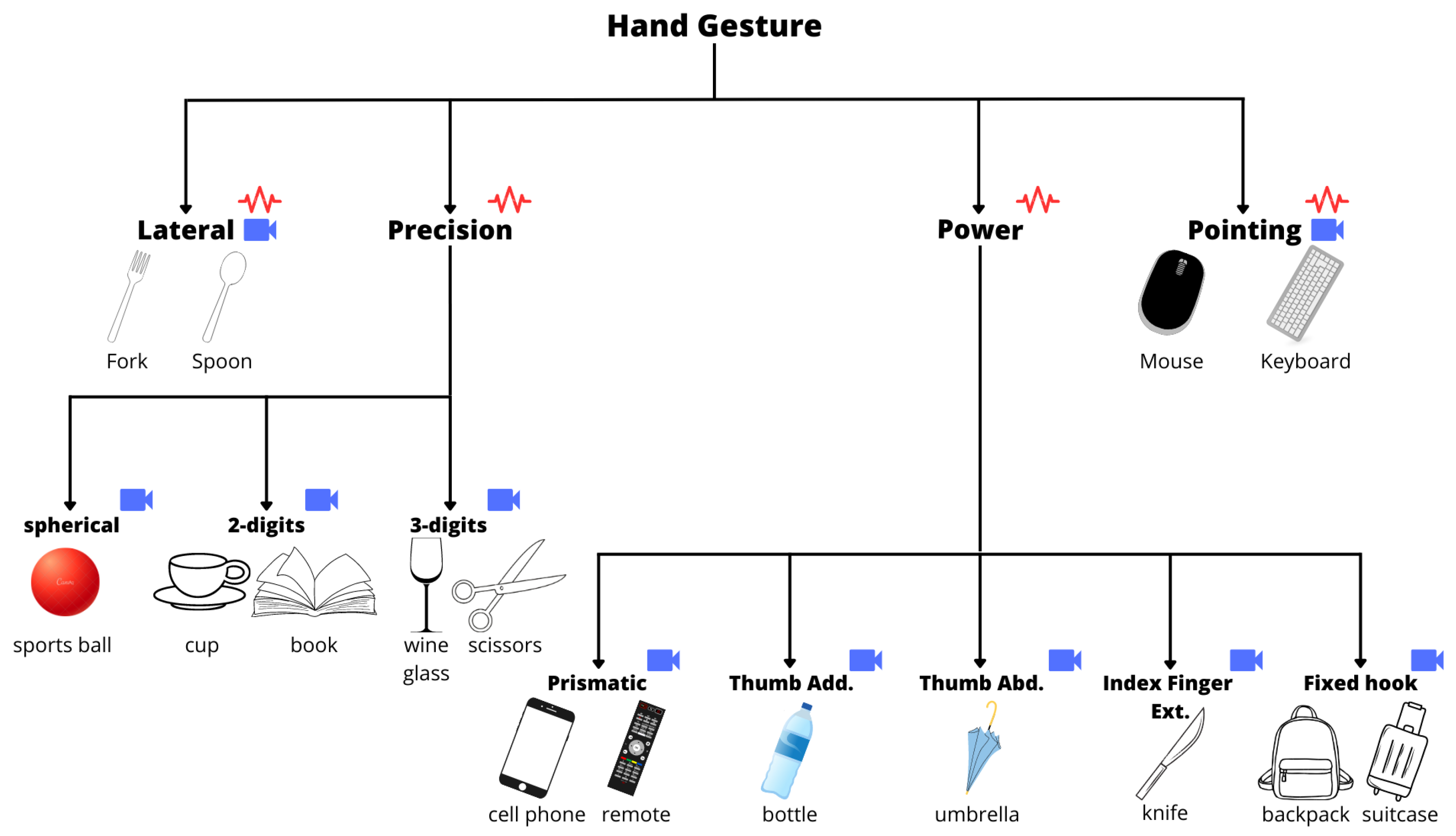Robotics 12 00152 g002