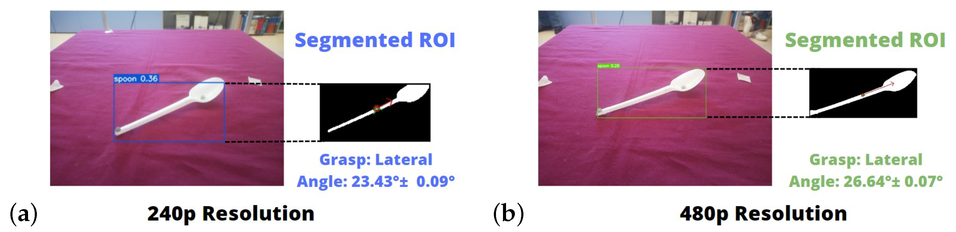 Robotics 12 00152 g006