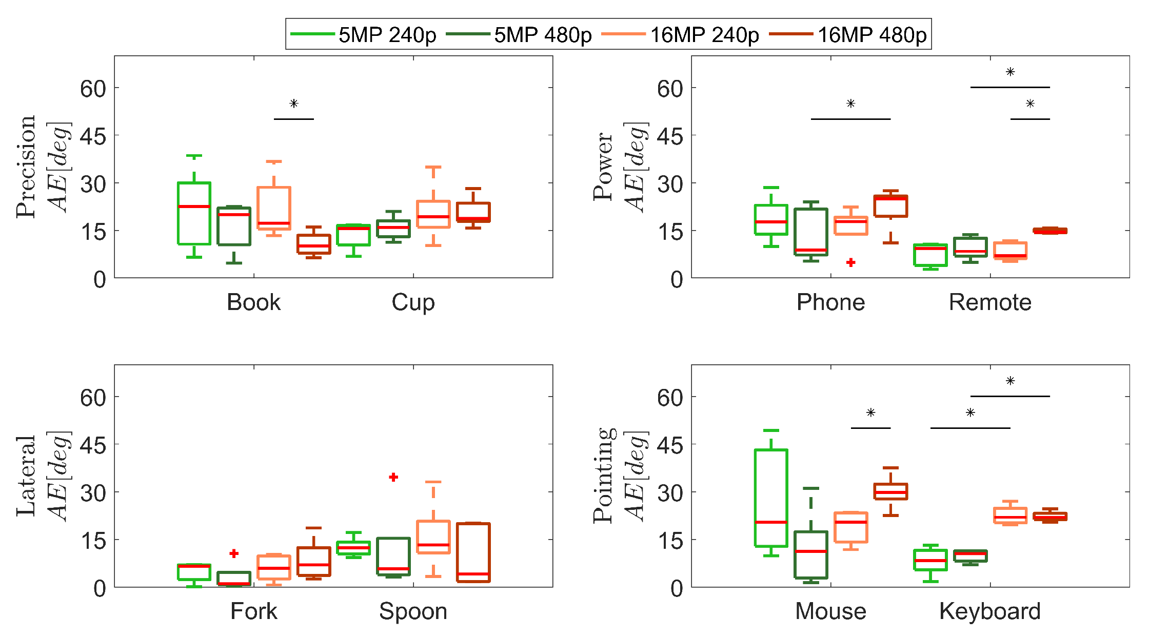 Robotics 12 00152 g007