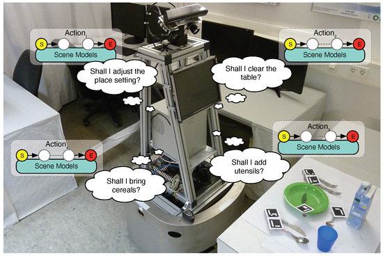 https://www.mdpi.com/robotics/robotics-12-00158/article_deploy/html/images/robotics-12-00158-g001-550.jpg