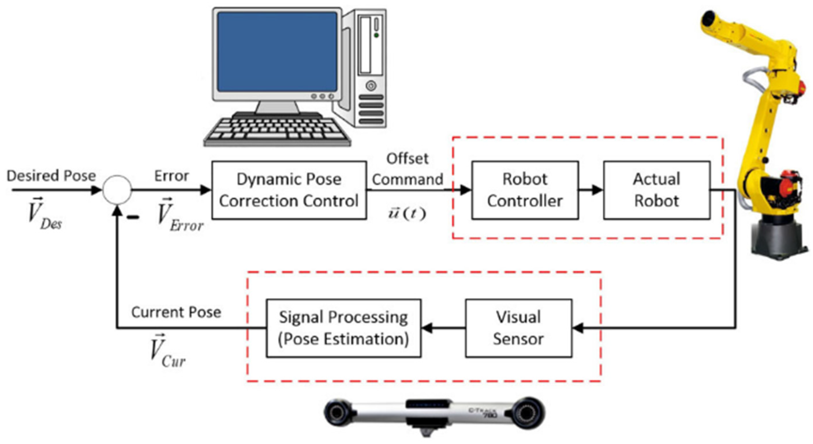 Robotics 12 00160 g006