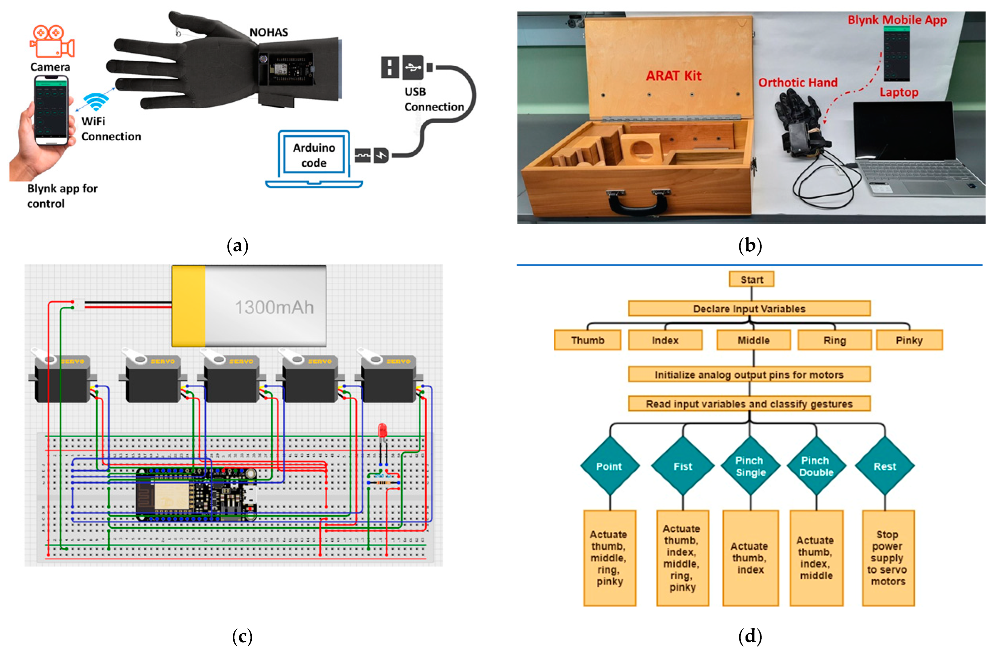 Robotics 12 00169 g004 Robotics 12 00169 g004