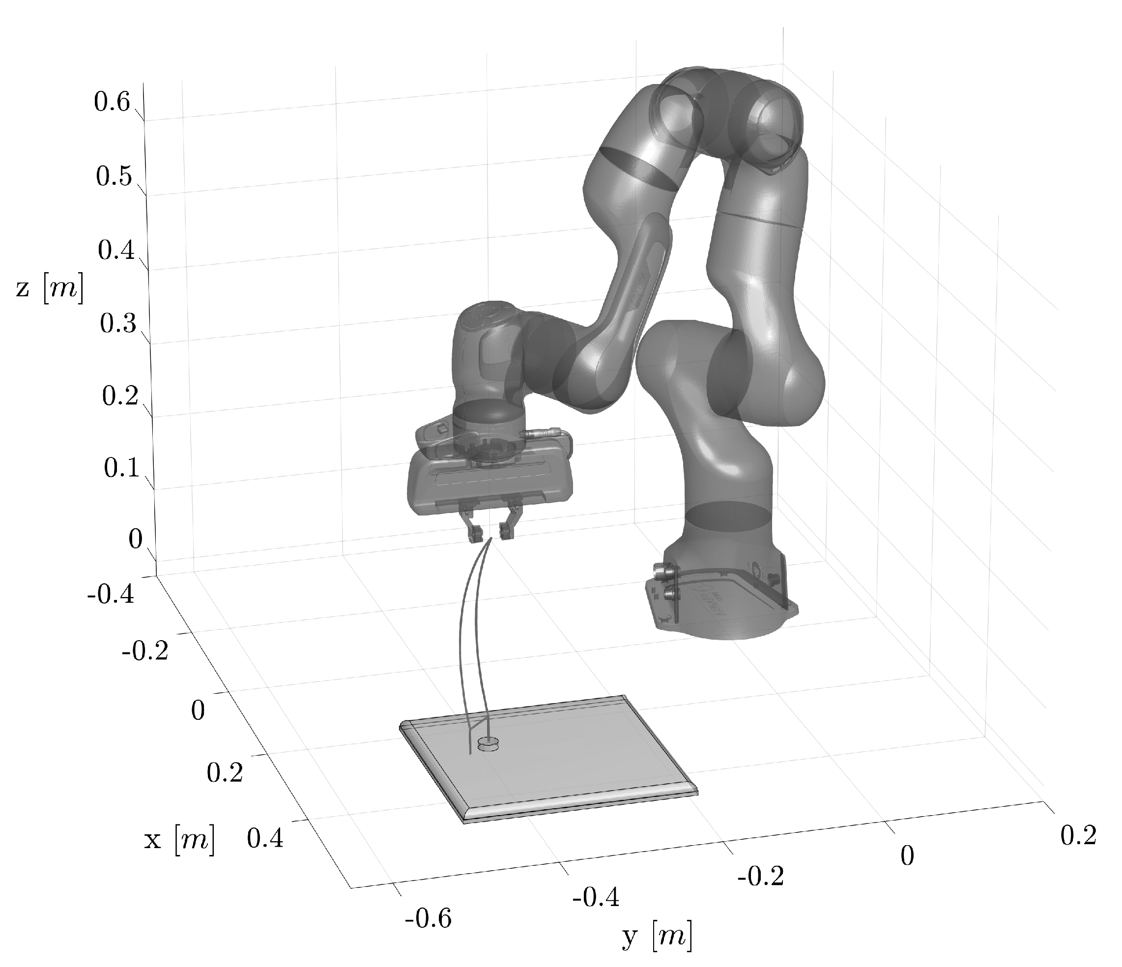 Robotics 13 00004 g005